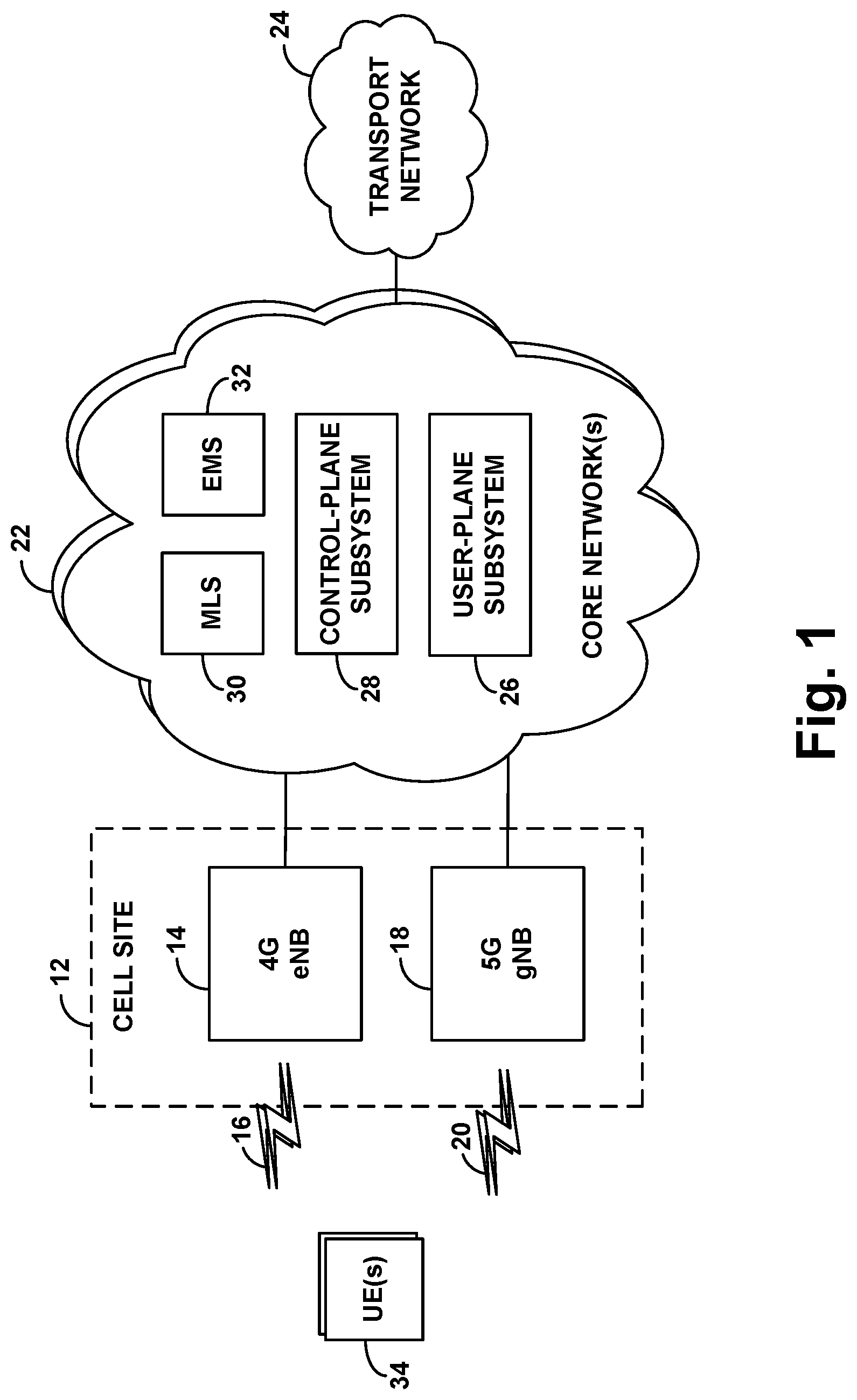 Patent US12309657 Figure 1 – Prediction of connection loss as basis to control primary uplink path of dual-connected device