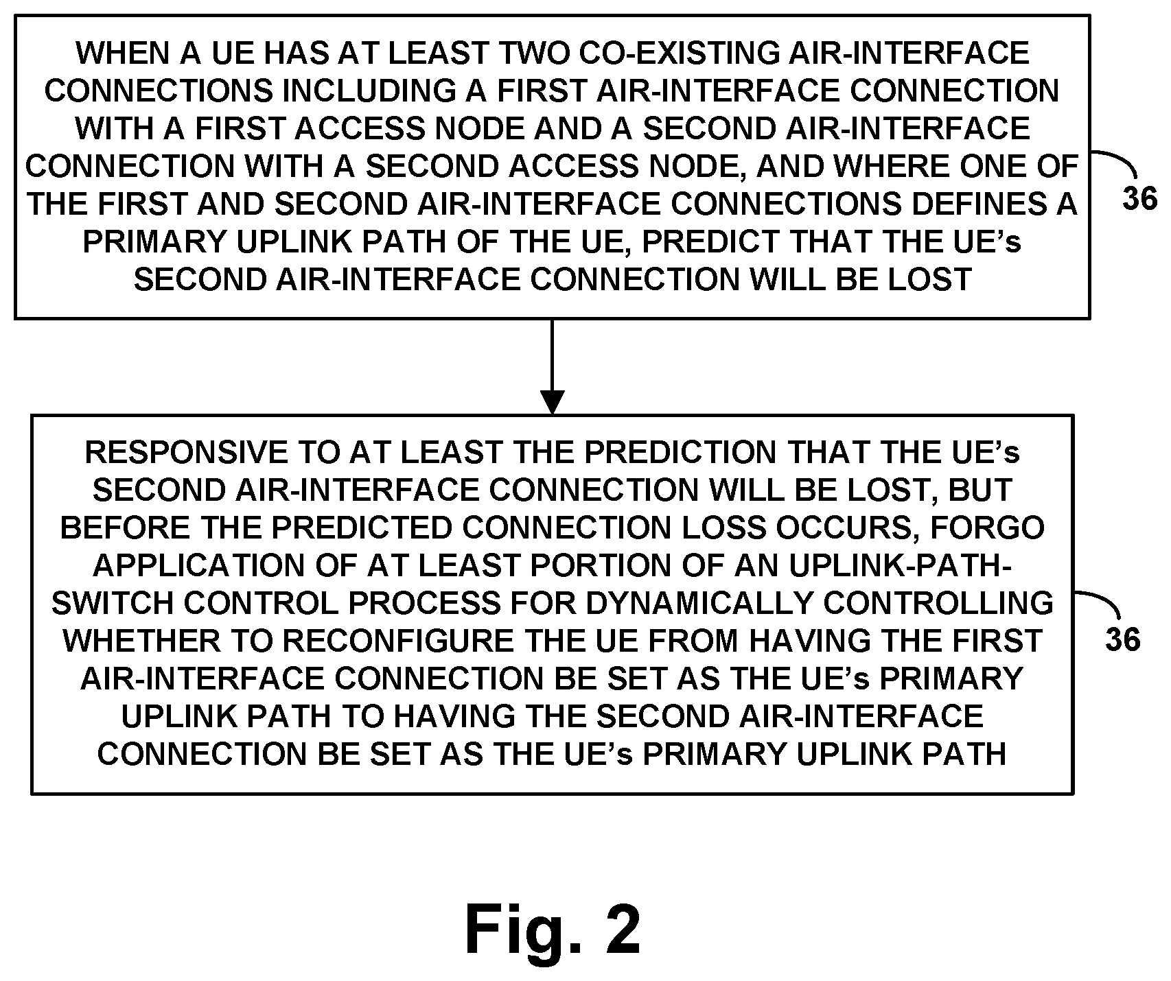 Patent US12309657 Figure 2 – Prediction of connection loss as basis to control primary uplink path of dual-connected device