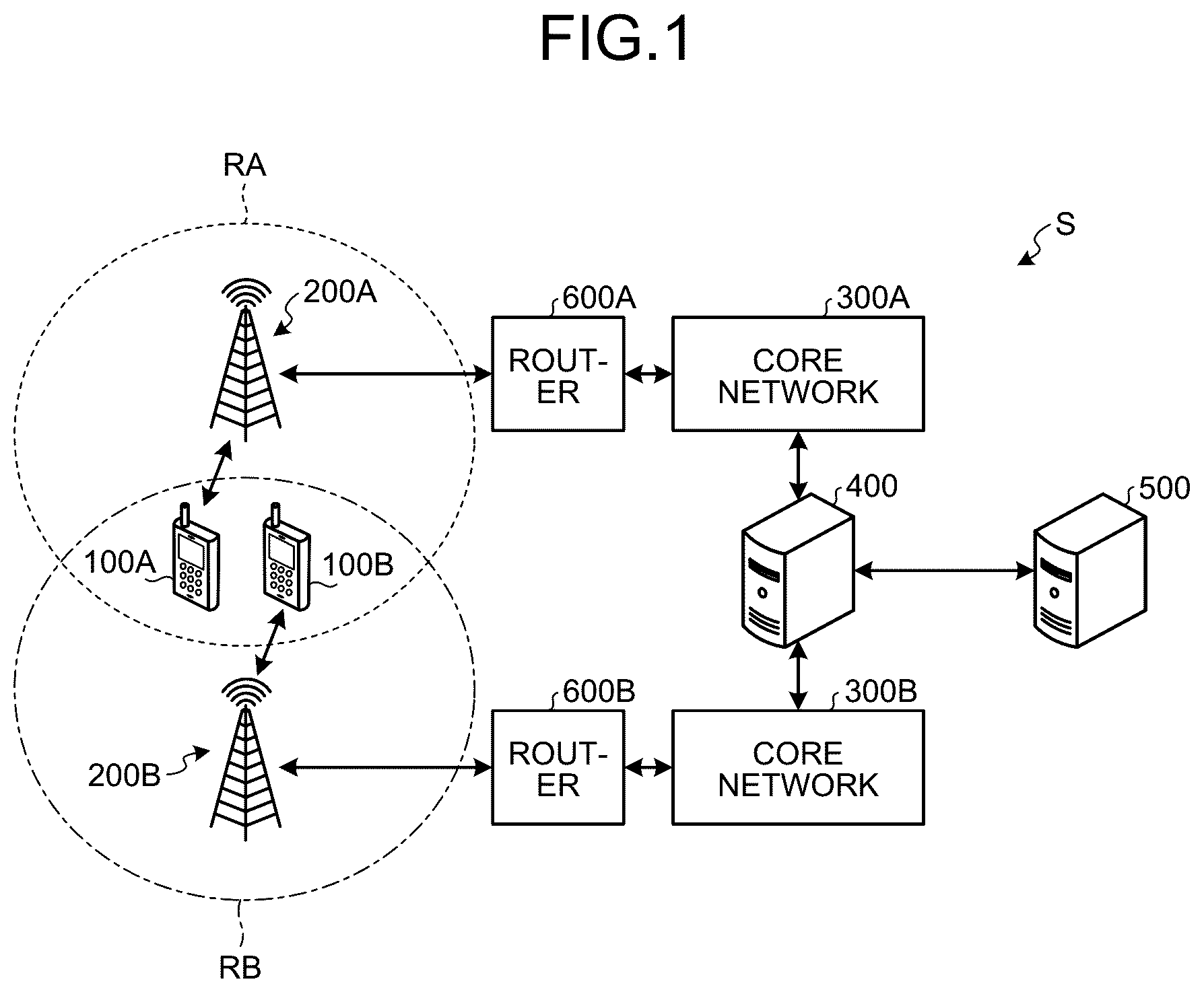 Patent US12309658 Figure 1 – Control device, wireless communication device, and control method