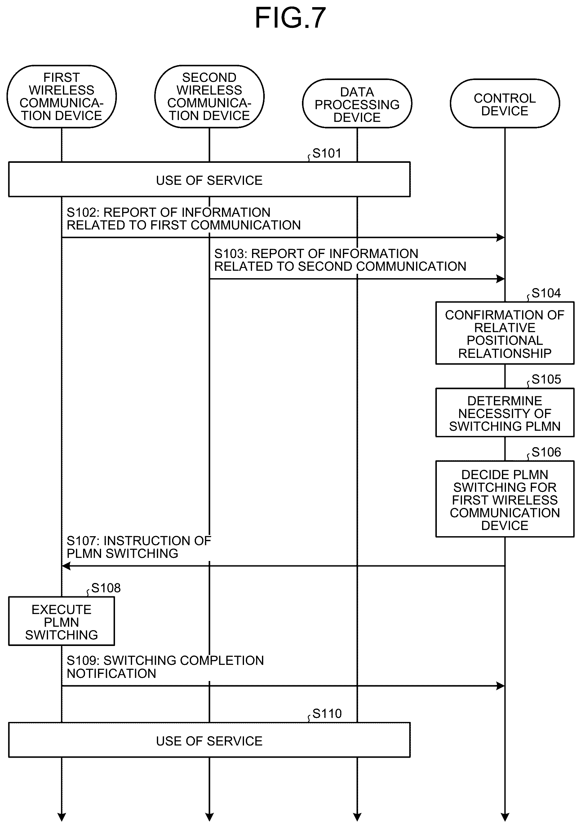 Patent US12309658 Figure 6 – Control device, wireless communication device, and control method