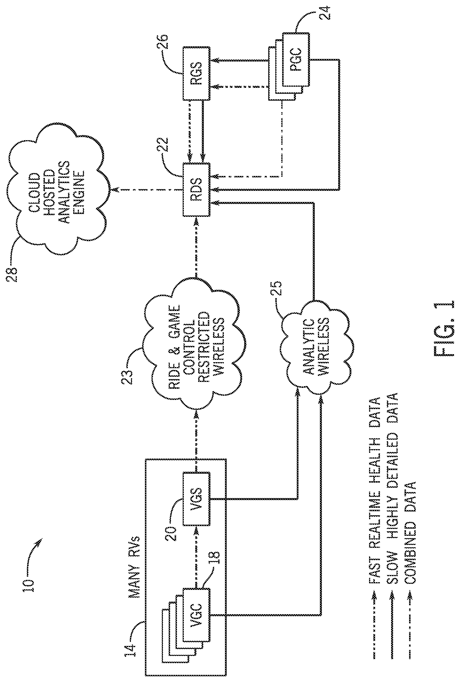 Patent US12309660 Figure 1 – Systems and methods for layered data reporting in an attraction