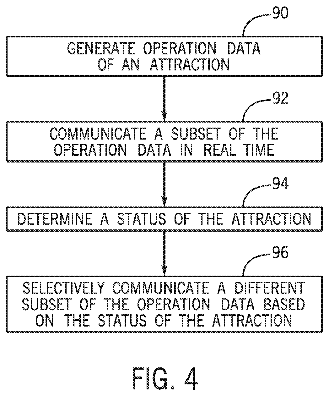 Patent US12309660 Figure 4 – Systems and methods for layered data reporting in an attraction