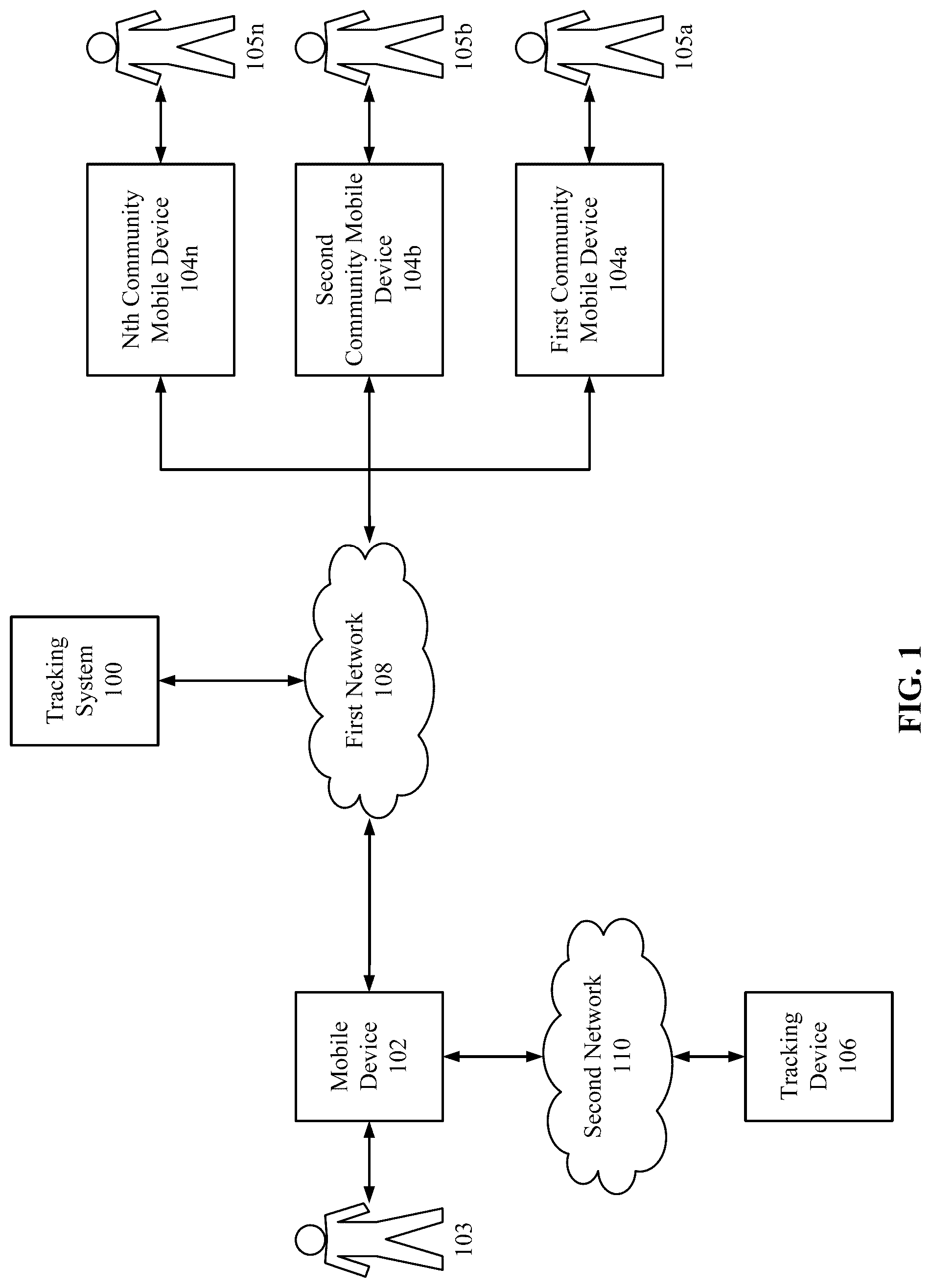 Patent US12309661 Figure 1 – Tracking device operation in safety-classified zone