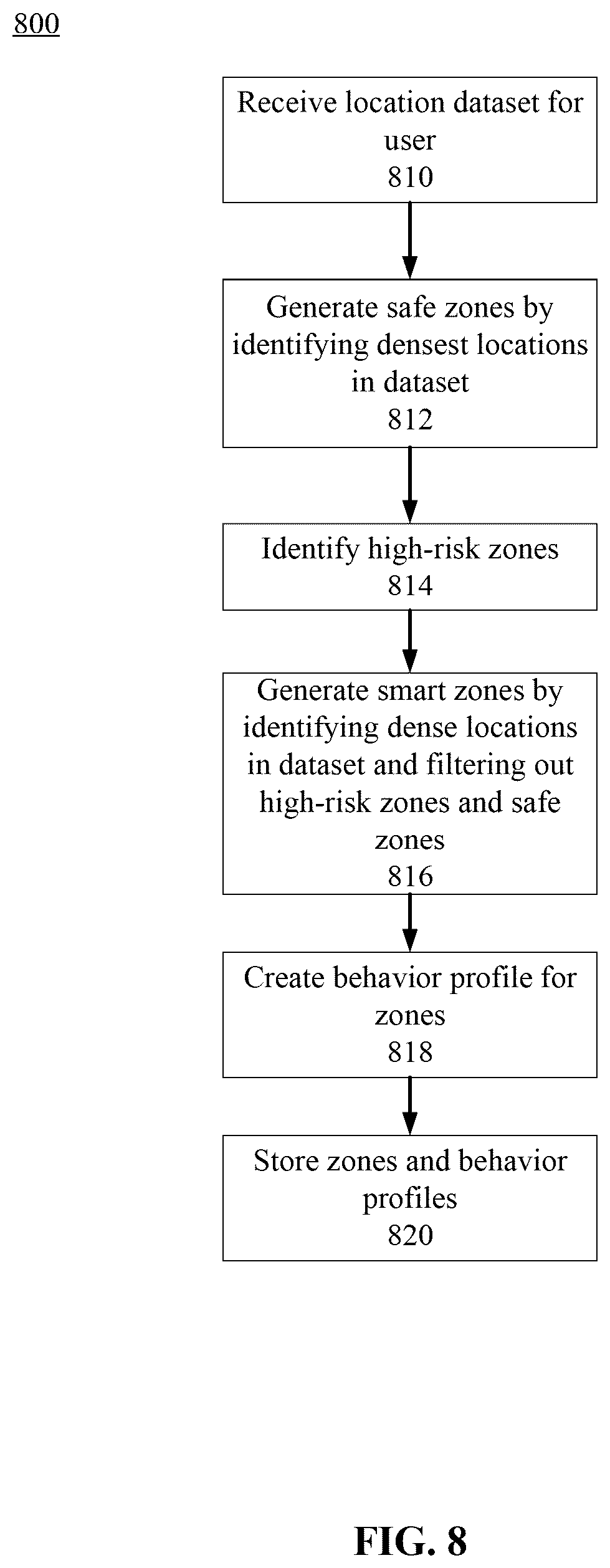 Patent US12309661 Figure 8 – Tracking device operation in safety-classified zone