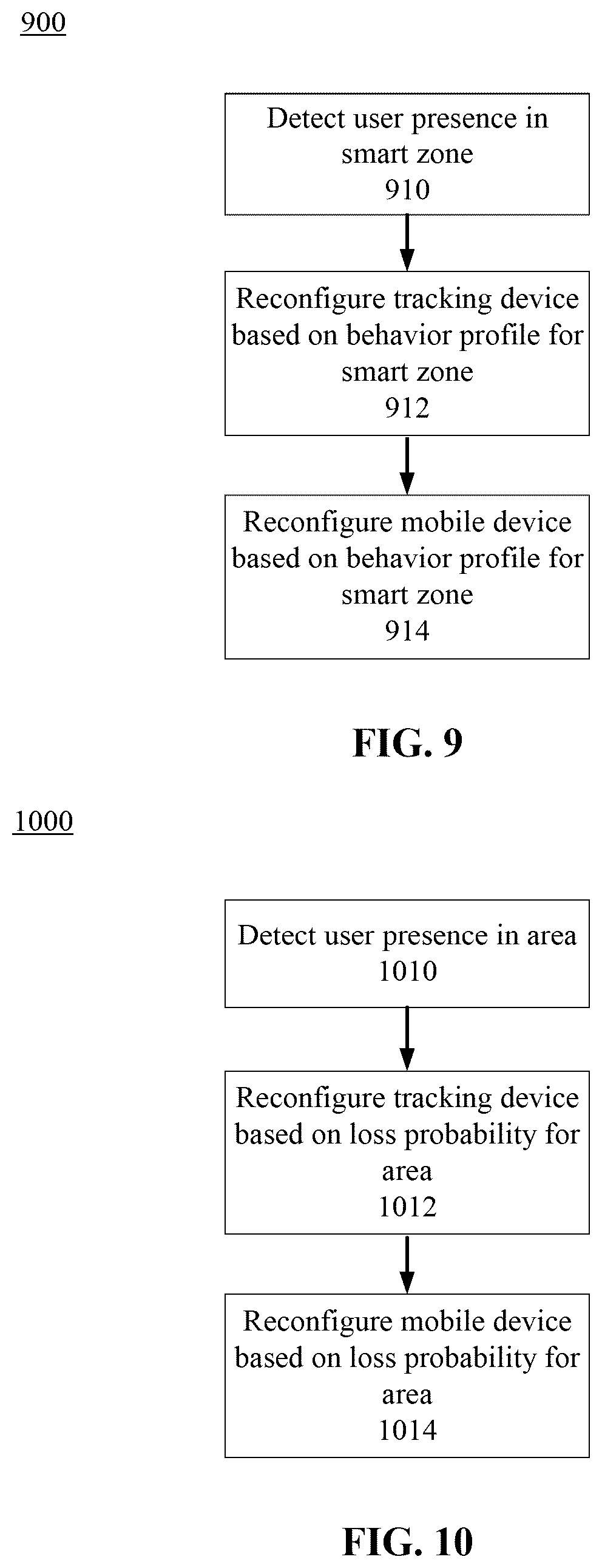 Patent US12309661 Figure 9 – Tracking device operation in safety-classified zone