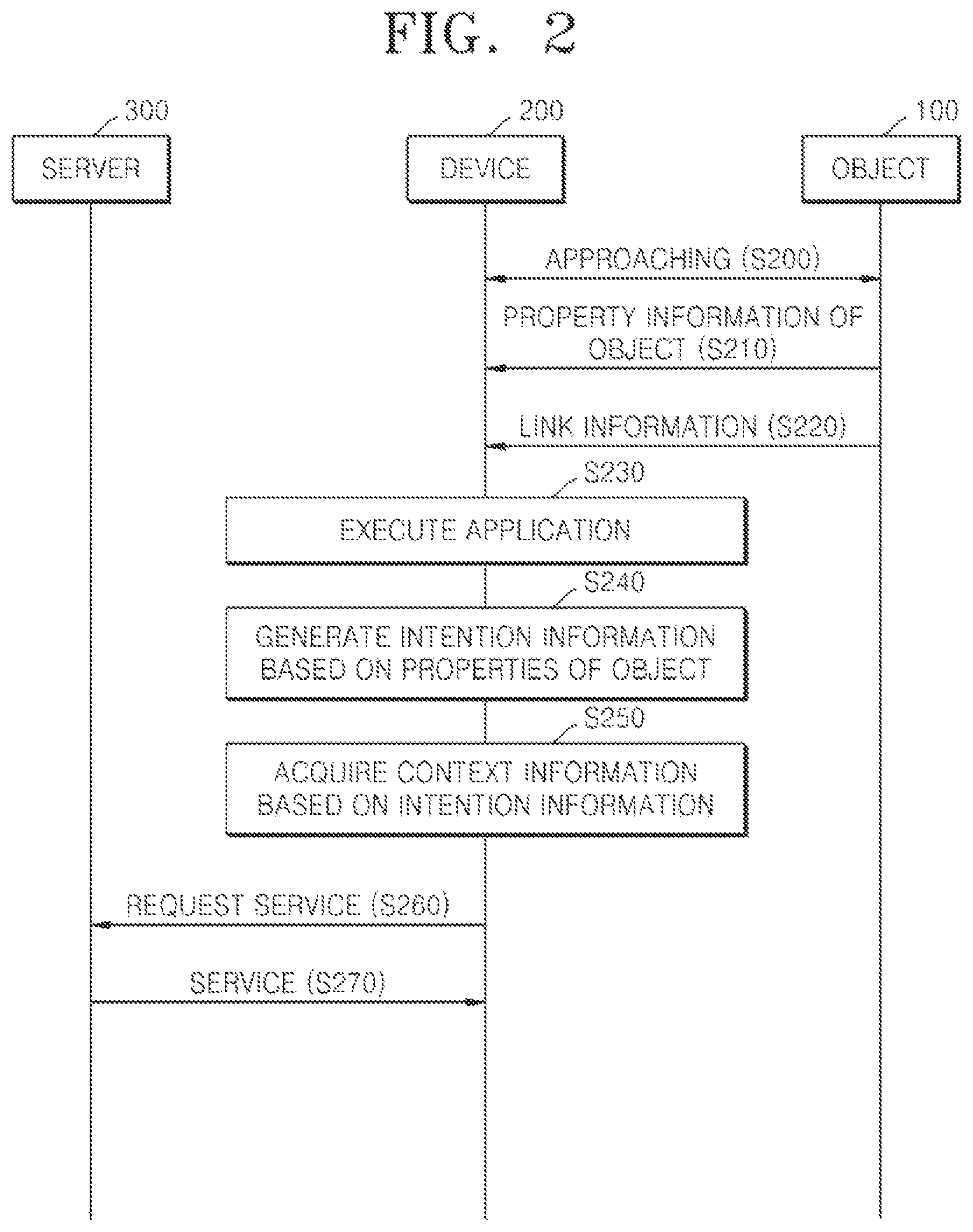 Patent US12309662 Figure 2 – System for and method of providing service related to object
