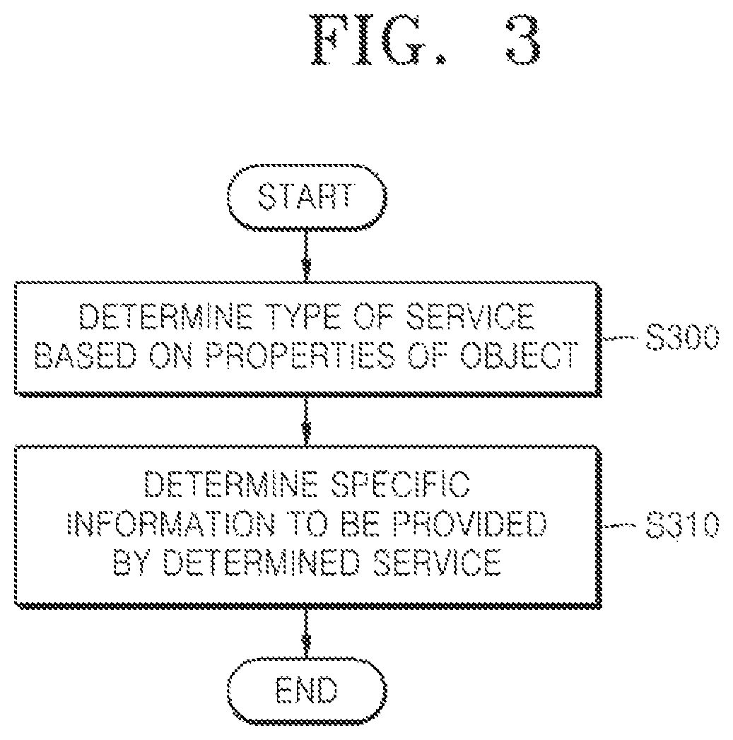 Patent US12309662 Figure 3 – System for and method of providing service related to object