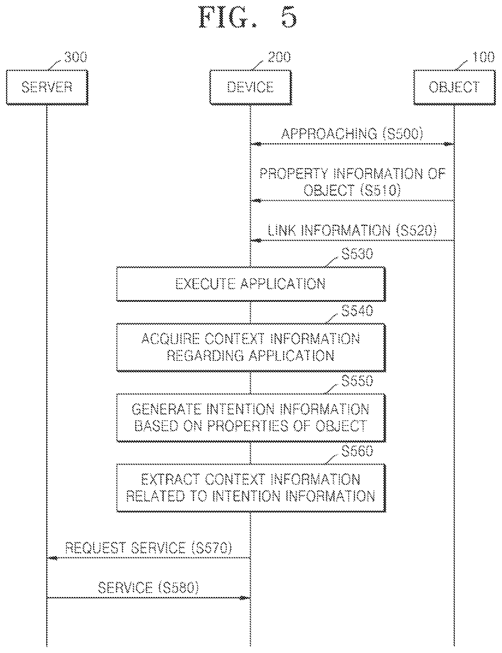 Patent US12309662 Figure 5 – System for and method of providing service related to object