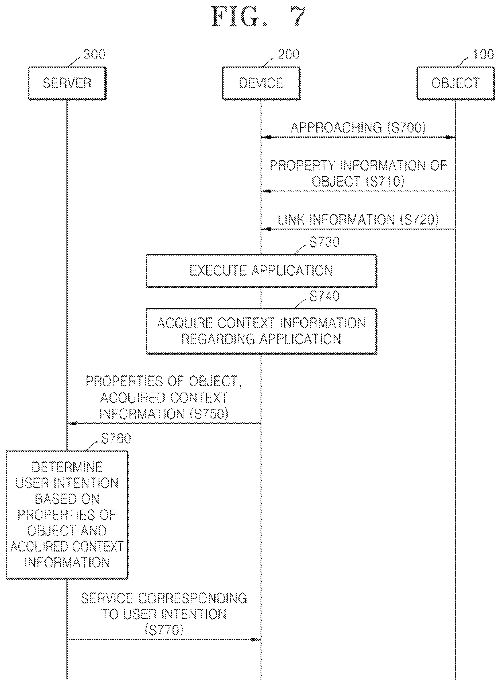 Patent US12309662 Figure 7 – System for and method of providing service related to object