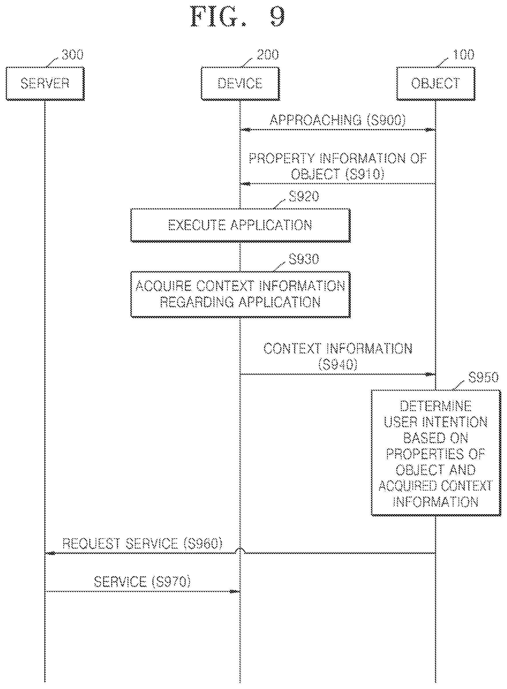 Patent US12309662 Figure 9 – System for and method of providing service related to object