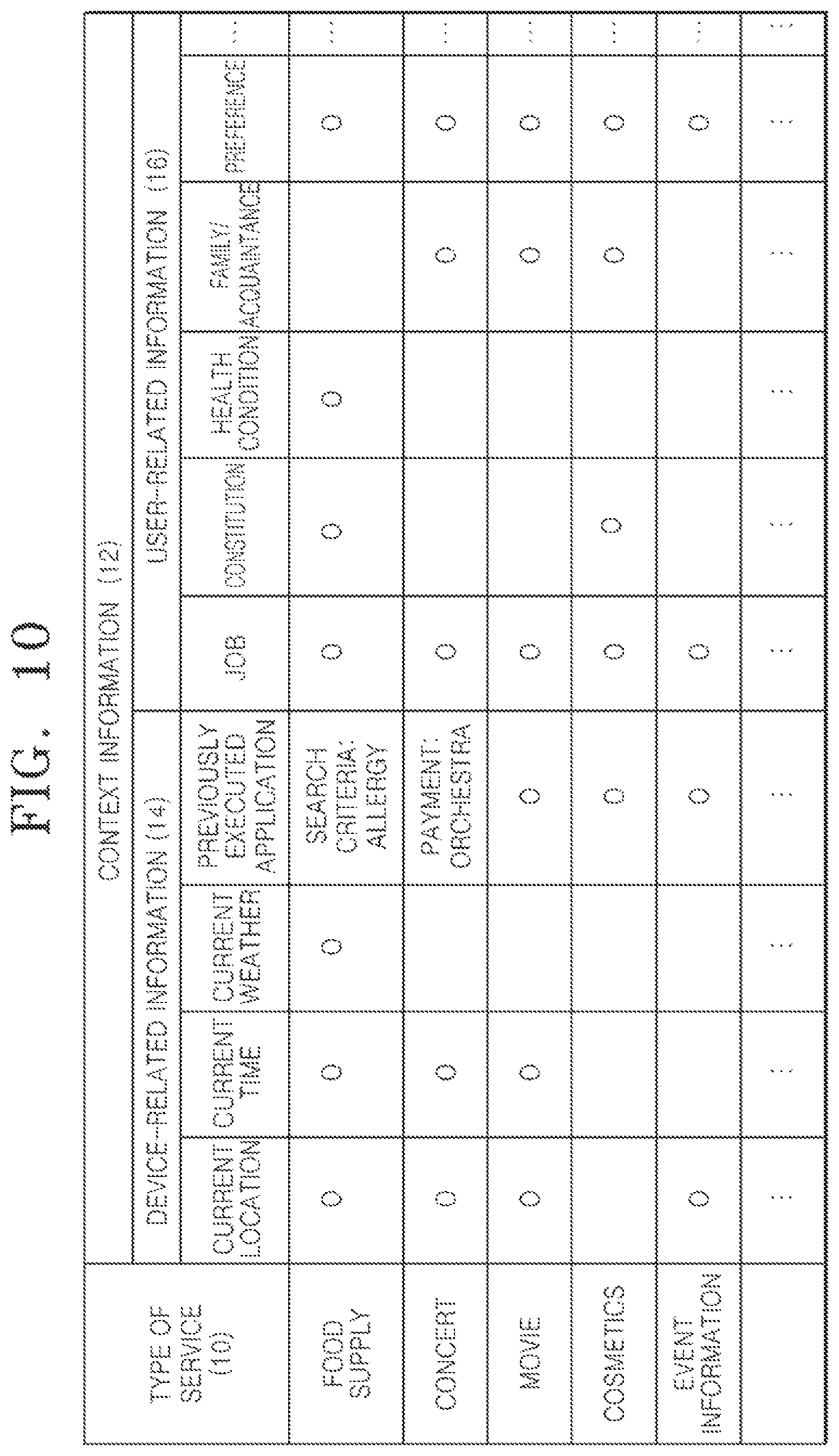 Patent US12309662 Figure 10 – System for and method of providing service related to object