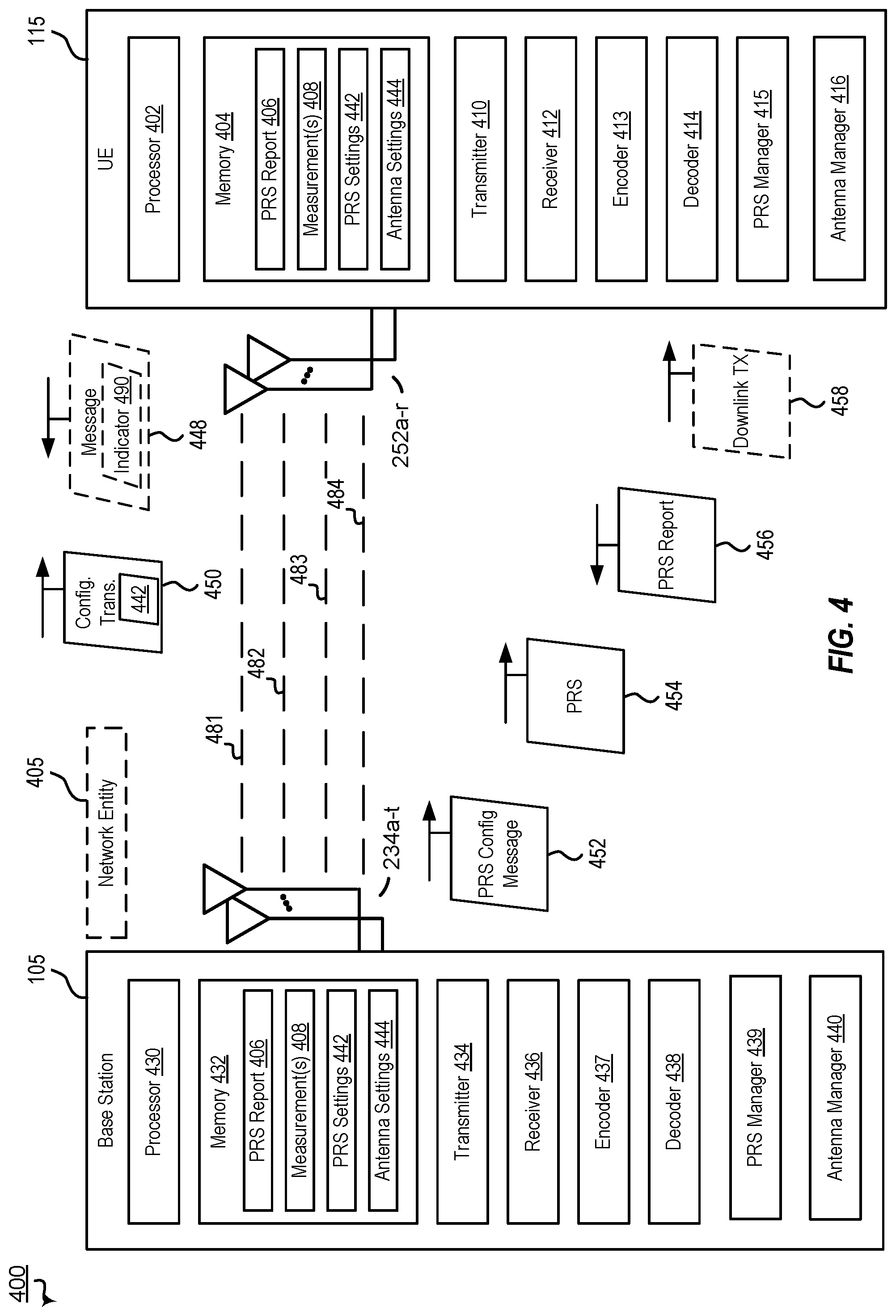 Patent US12309663 Figure 4 – PRS reports with distributed antenna system