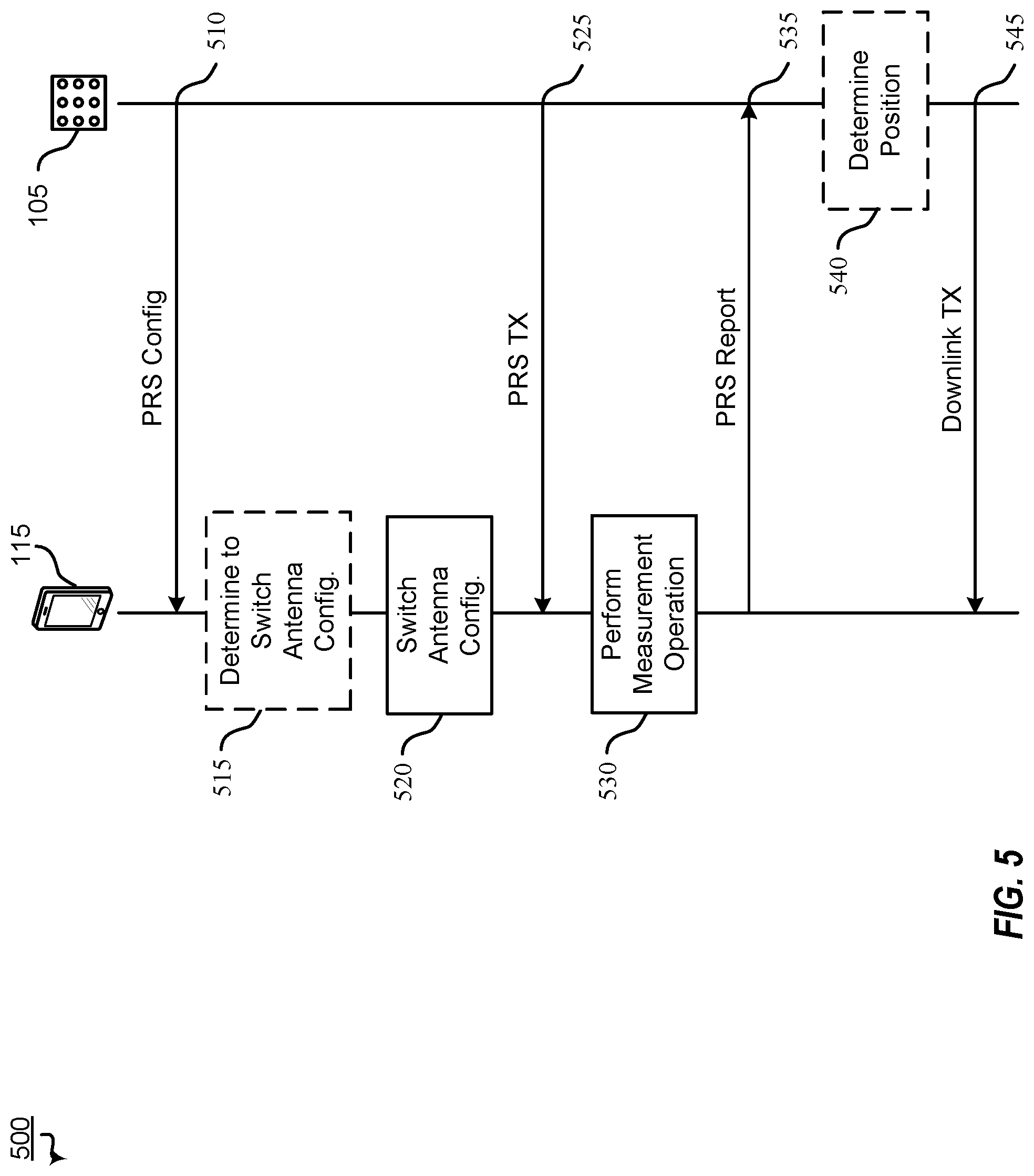 Patent US12309663 Figure 5 – PRS reports with distributed antenna system