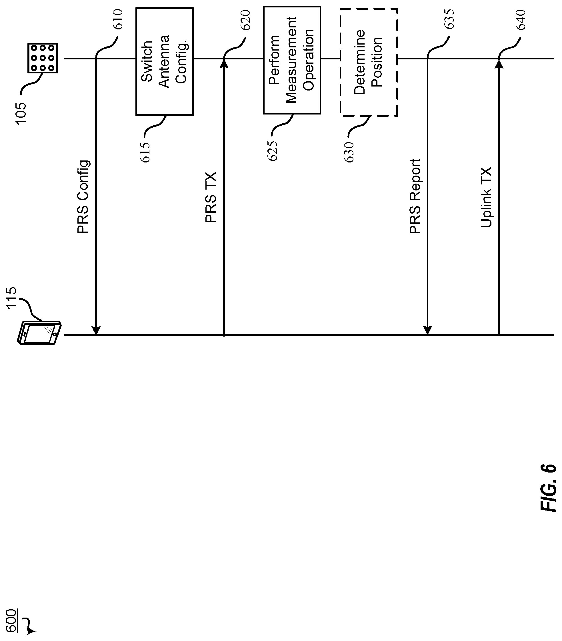 Patent US12309663 Figure 6 – PRS reports with distributed antenna system