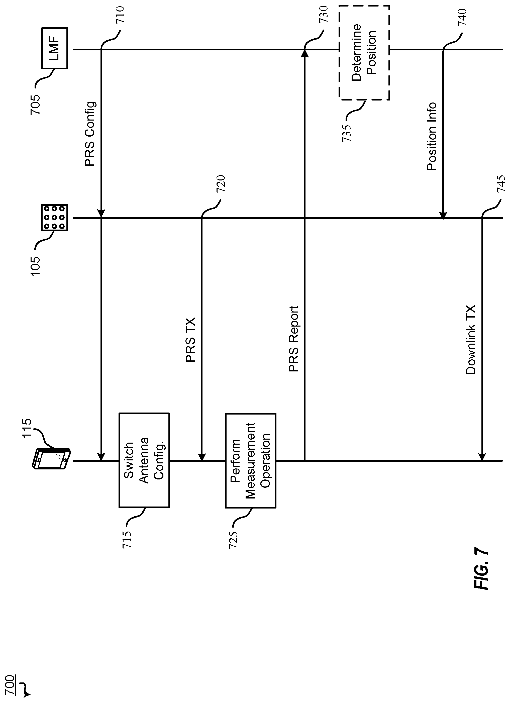 Patent US12309663 Figure 7 – PRS reports with distributed antenna system