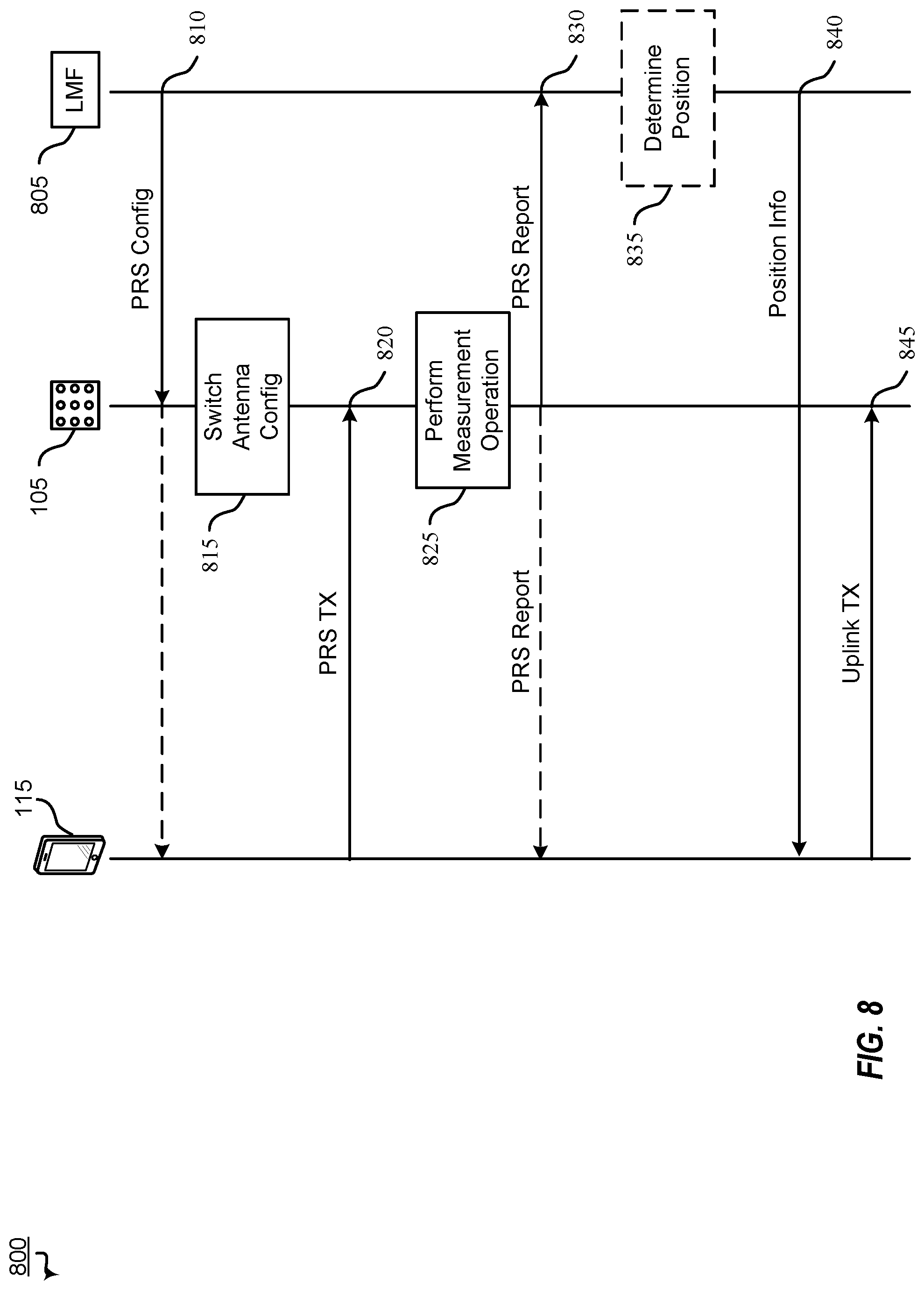 Patent US12309663 Figure 8 – PRS reports with distributed antenna system