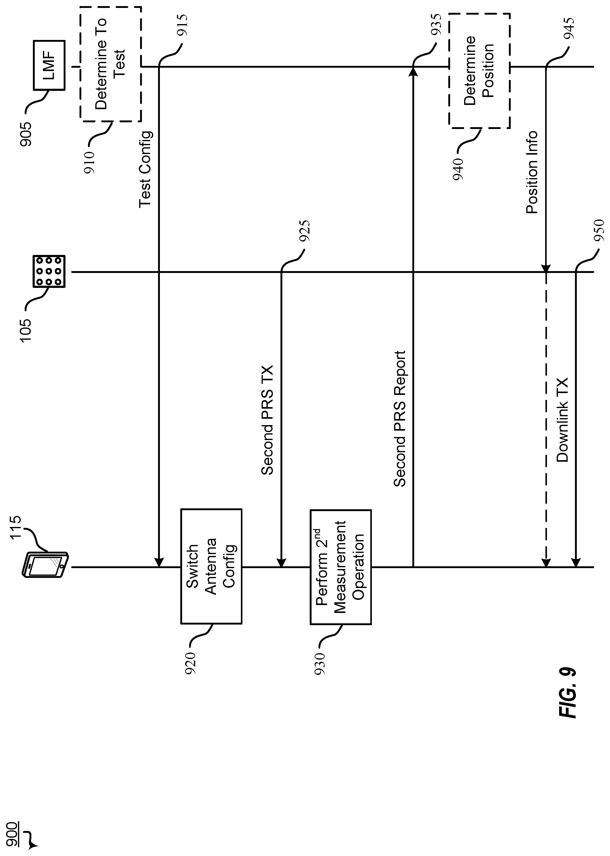 Patent US12309663 Figure 9 – PRS reports with distributed antenna system