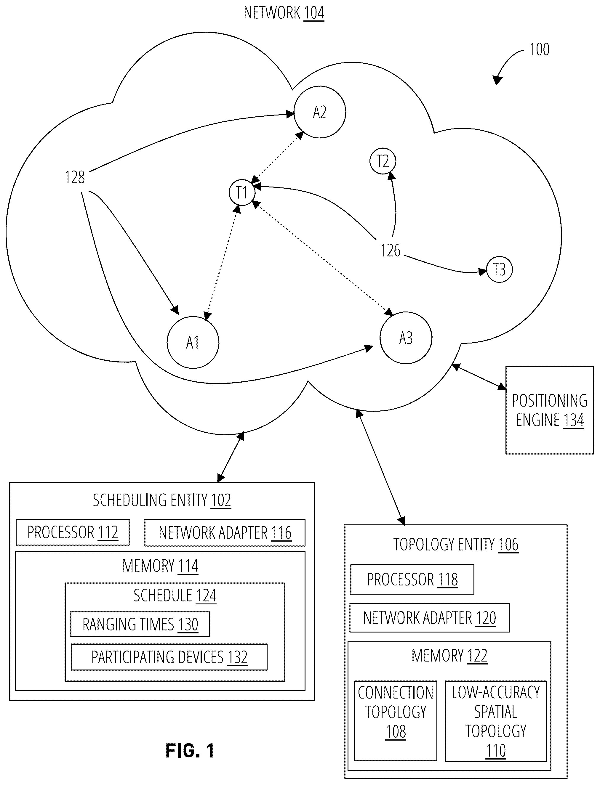 Patent US12309664 Figure 1 – Systems and methods for positioning assets over a wireless network