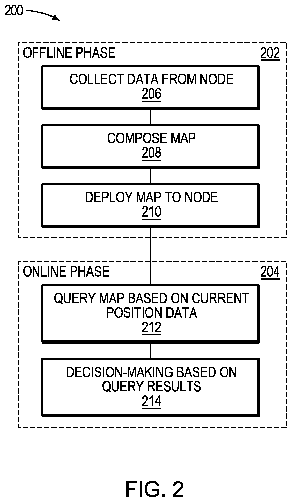 Patent US12309665 Figure 2 – Edge-enabled trajectory map generation
