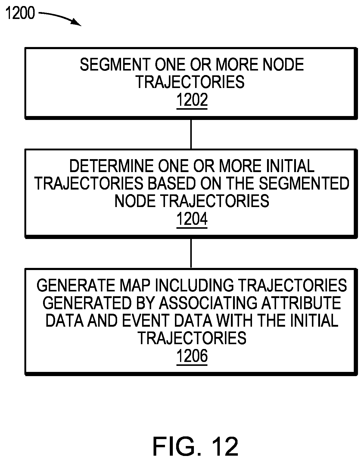 Patent US12309665 Figure 12 – Edge-enabled trajectory map generation