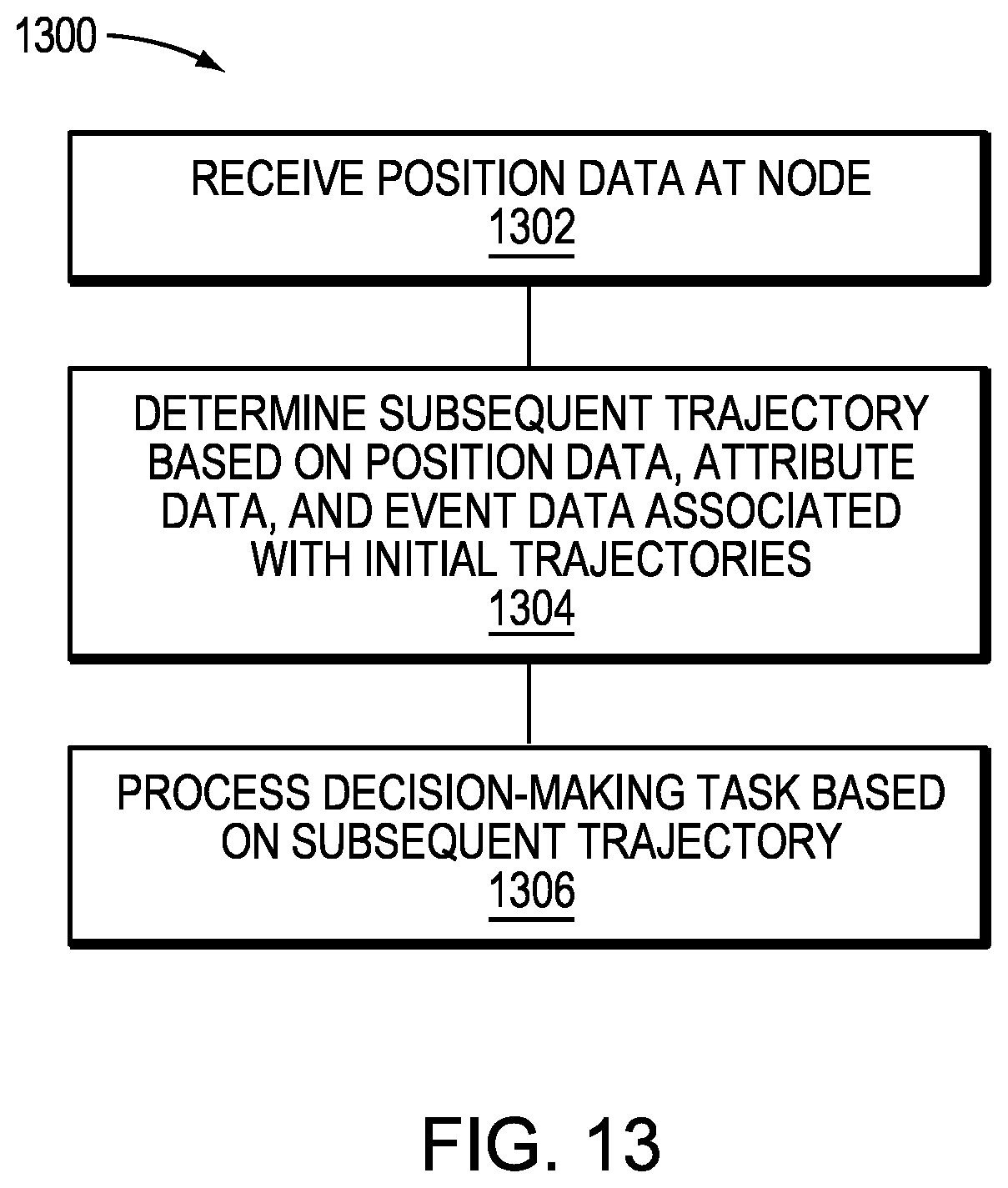 Patent US12309665 Figure 13 – Edge-enabled trajectory map generation