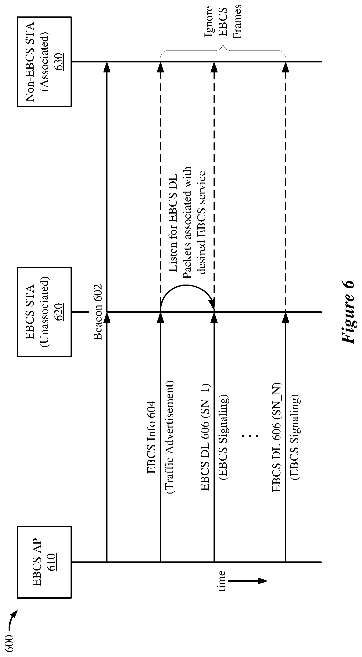 Patent US12309667 Figure 6 – Enhanced broadcast services (EBCS) downlink broadcasts