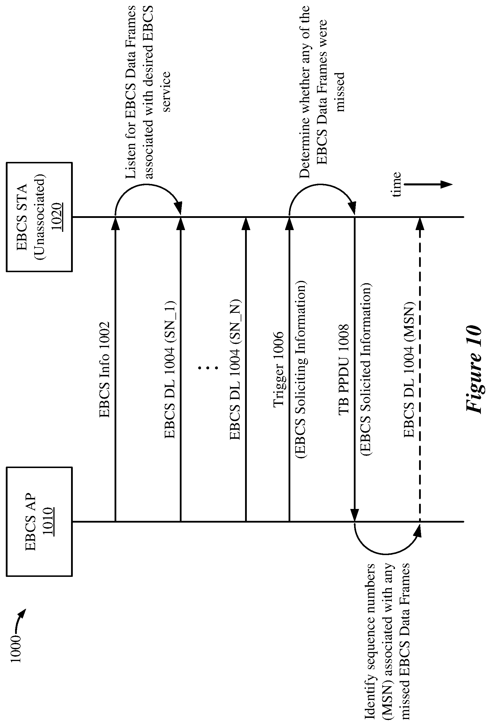 Patent US12309667 Figure 11 – Enhanced broadcast services (EBCS) downlink broadcasts