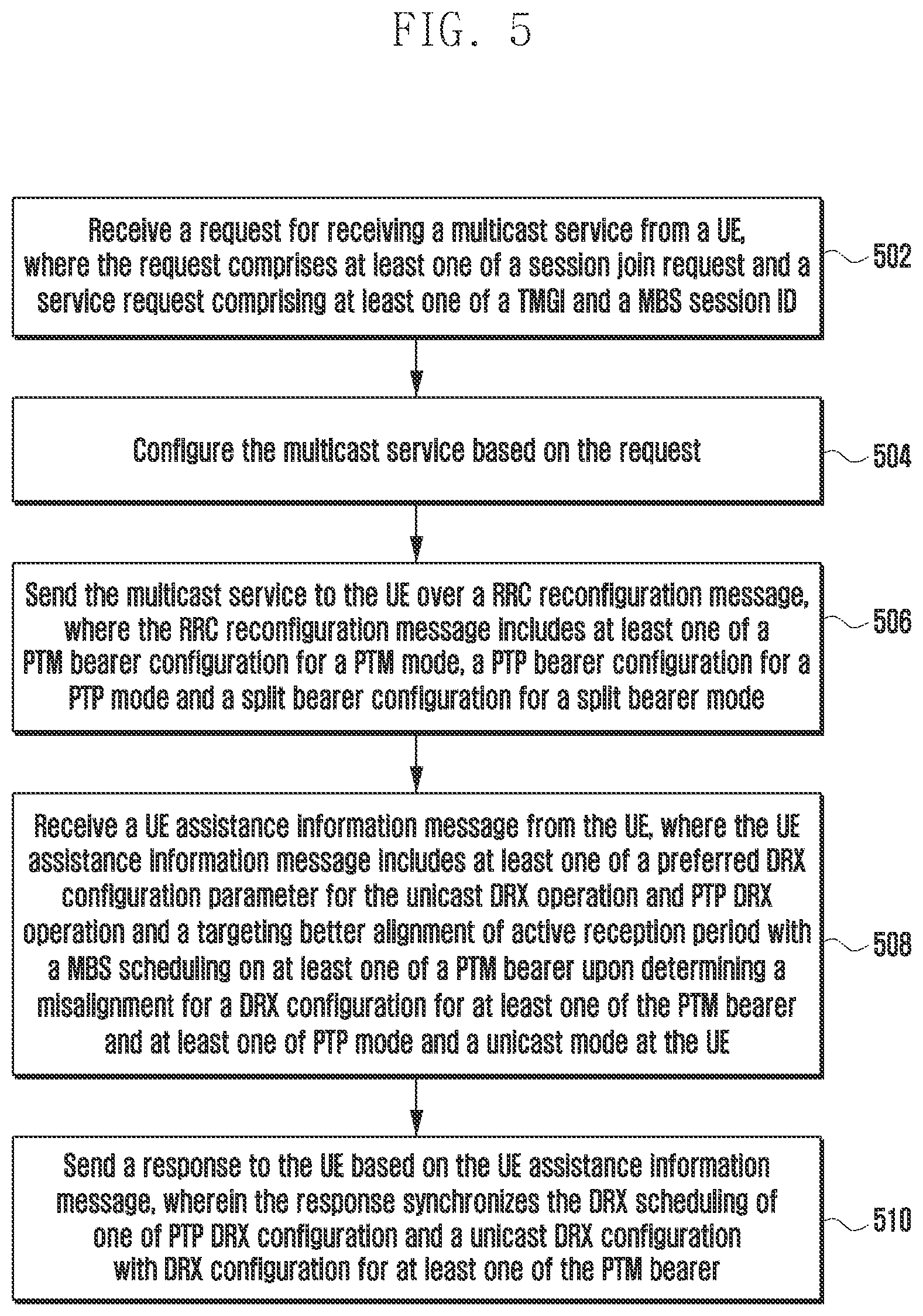 Patent US12309668 Figure 5 – Methods and systems for energy efficient and synchronized reception of MBS in 5G communication network