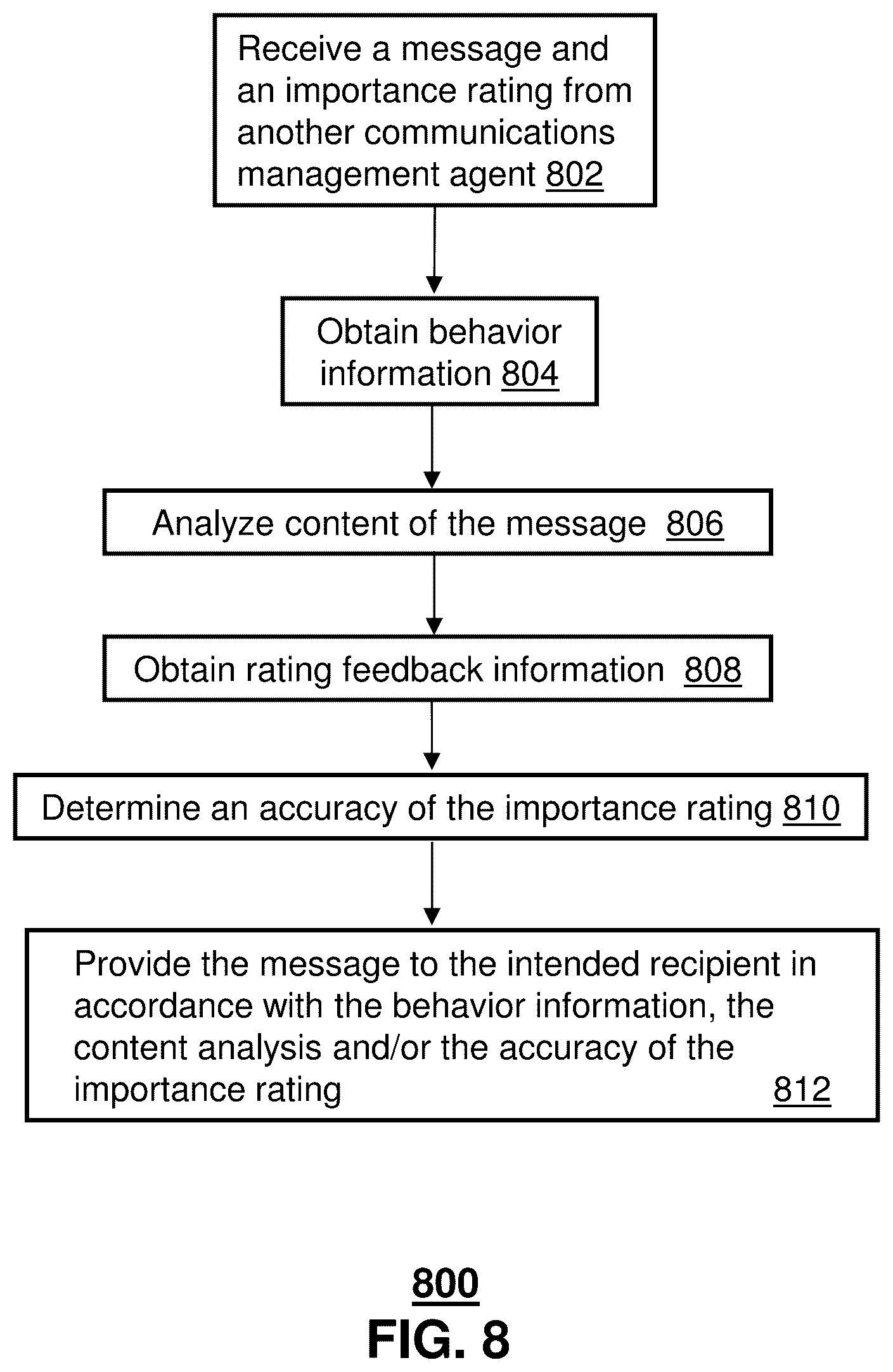 Patent US12309669 Figure 7 – Method and apparatus for managing communication inquiries