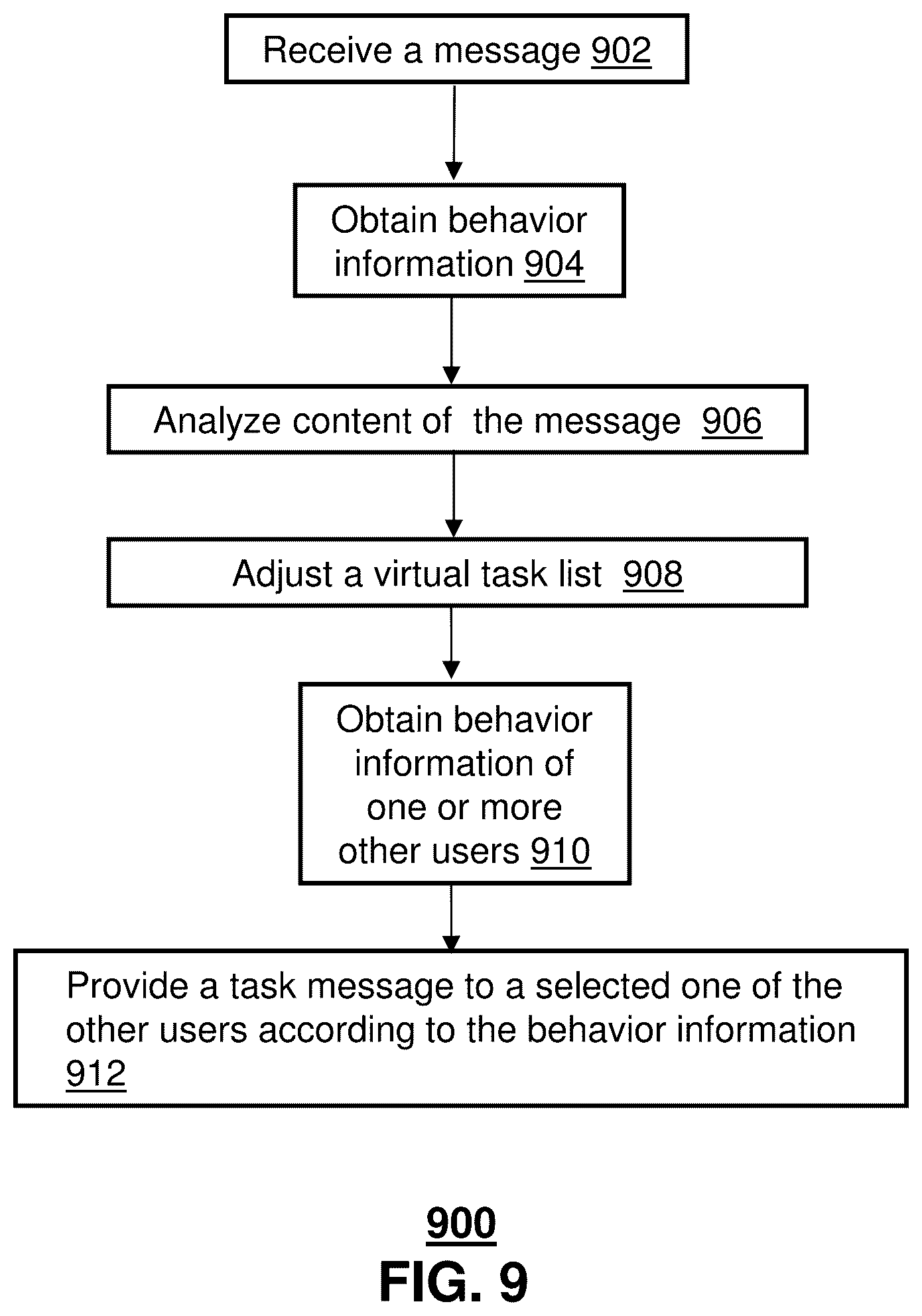 Patent US12309669 Figure 8 – Method and apparatus for managing communication inquiries
