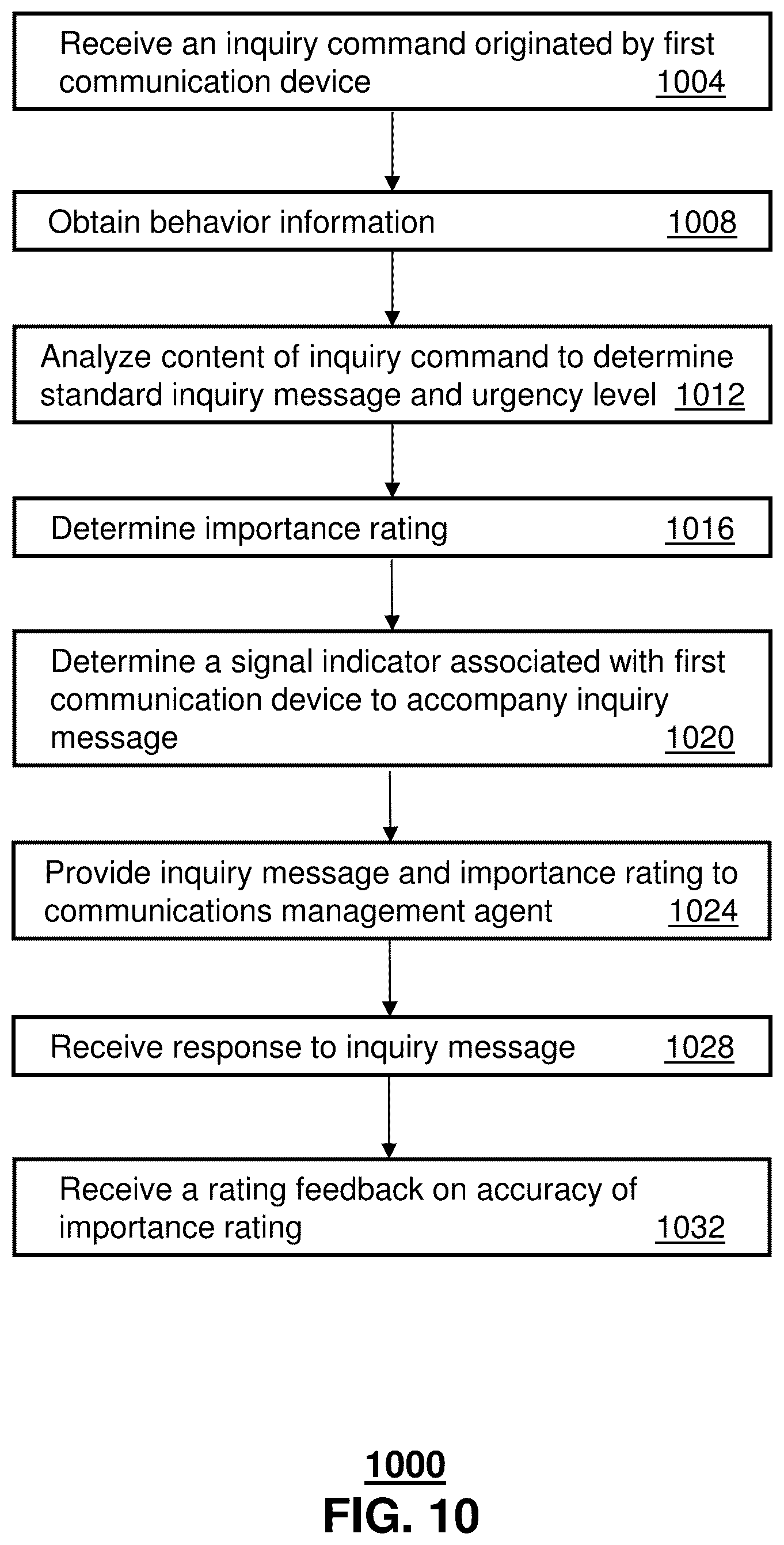 Patent US12309669 Figure 9 – Method and apparatus for managing communication inquiries