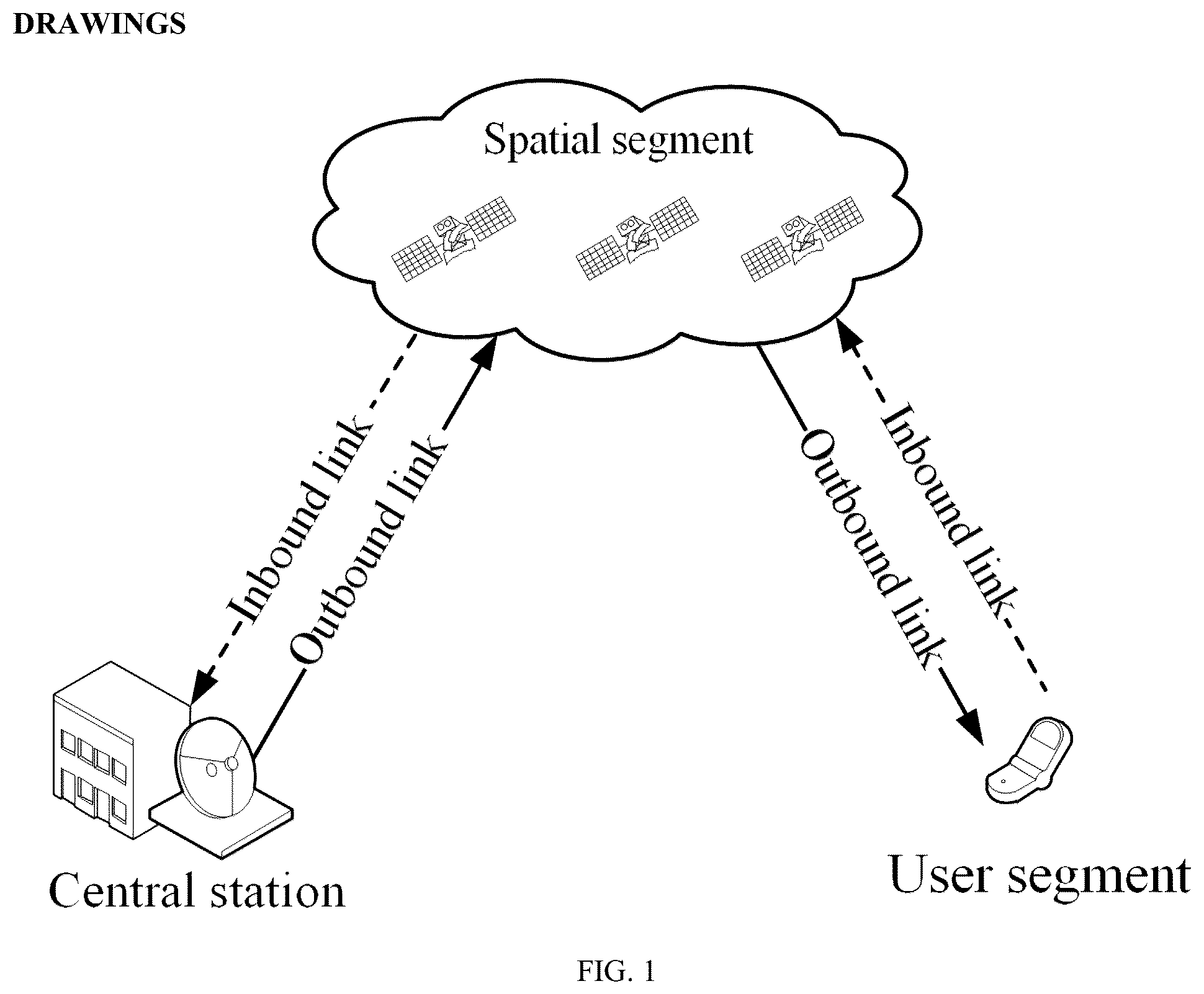 Patent US12309670 Figure 1 – Beidou short message communication method and system for low-power user terminal