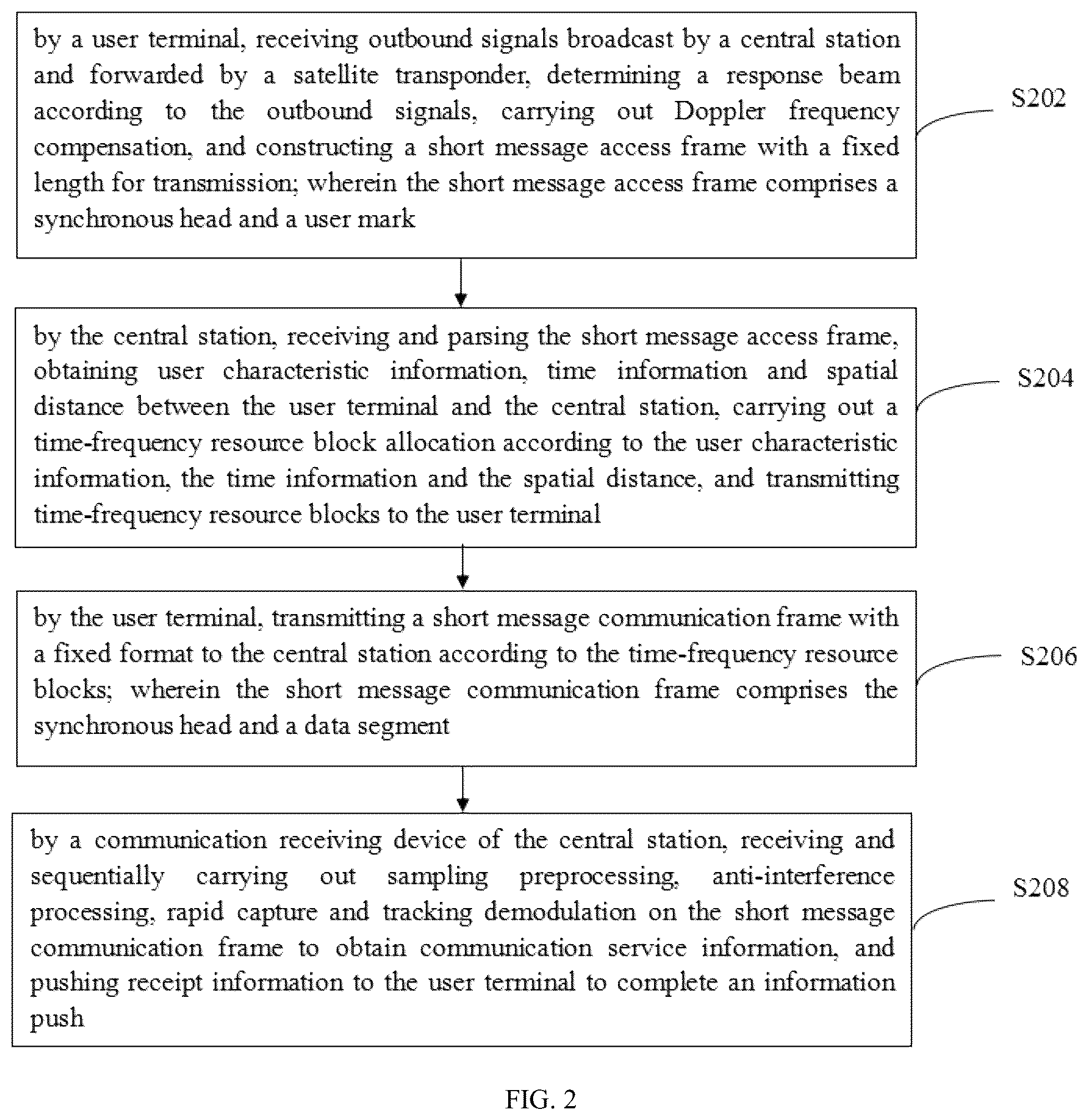 Patent US12309670 Figure 2 – Beidou short message communication method and system for low-power user terminal