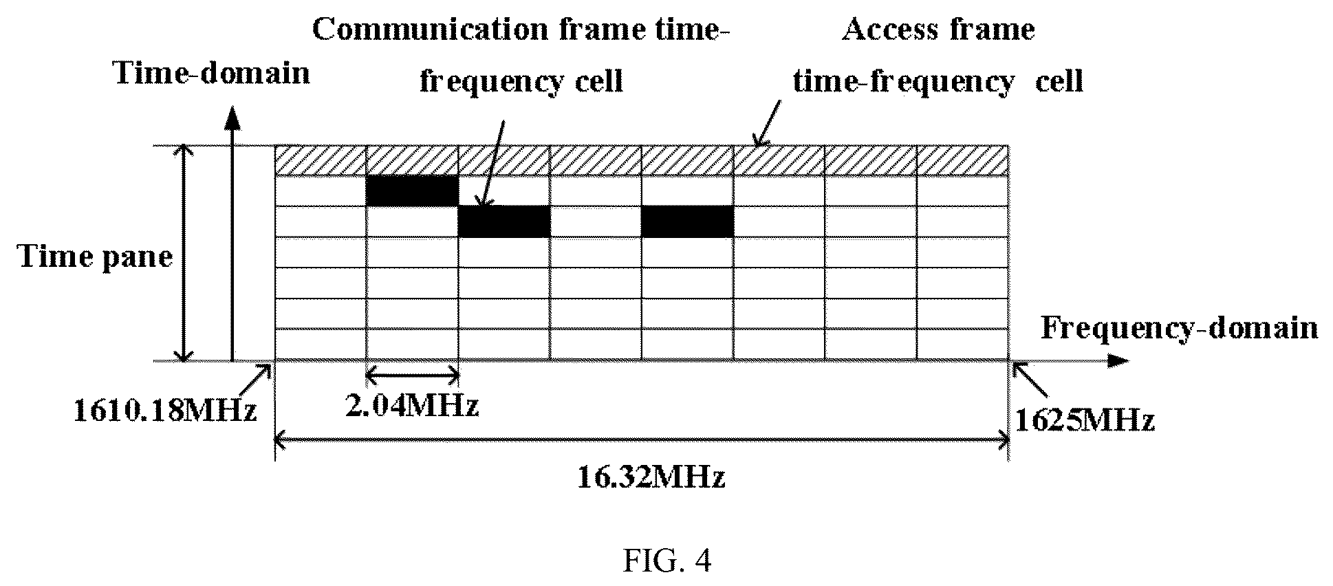 Patent US12309670 Figure 4 – Beidou short message communication method and system for low-power user terminal
