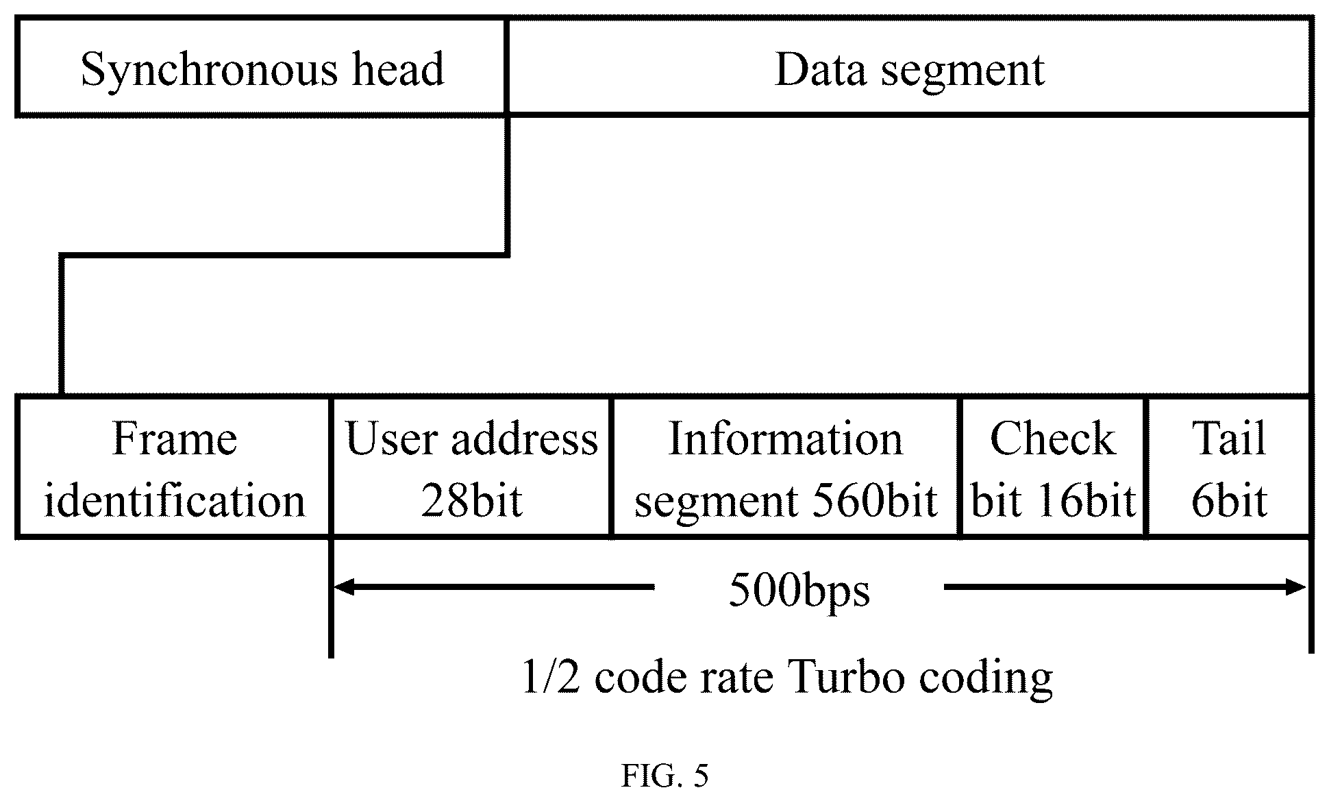 Patent US12309670 Figure 5 – Beidou short message communication method and system for low-power user terminal