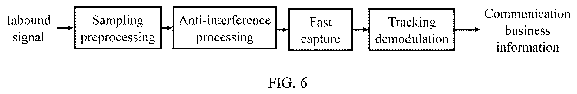Patent US12309670 Figure 6 – Beidou short message communication method and system for low-power user terminal