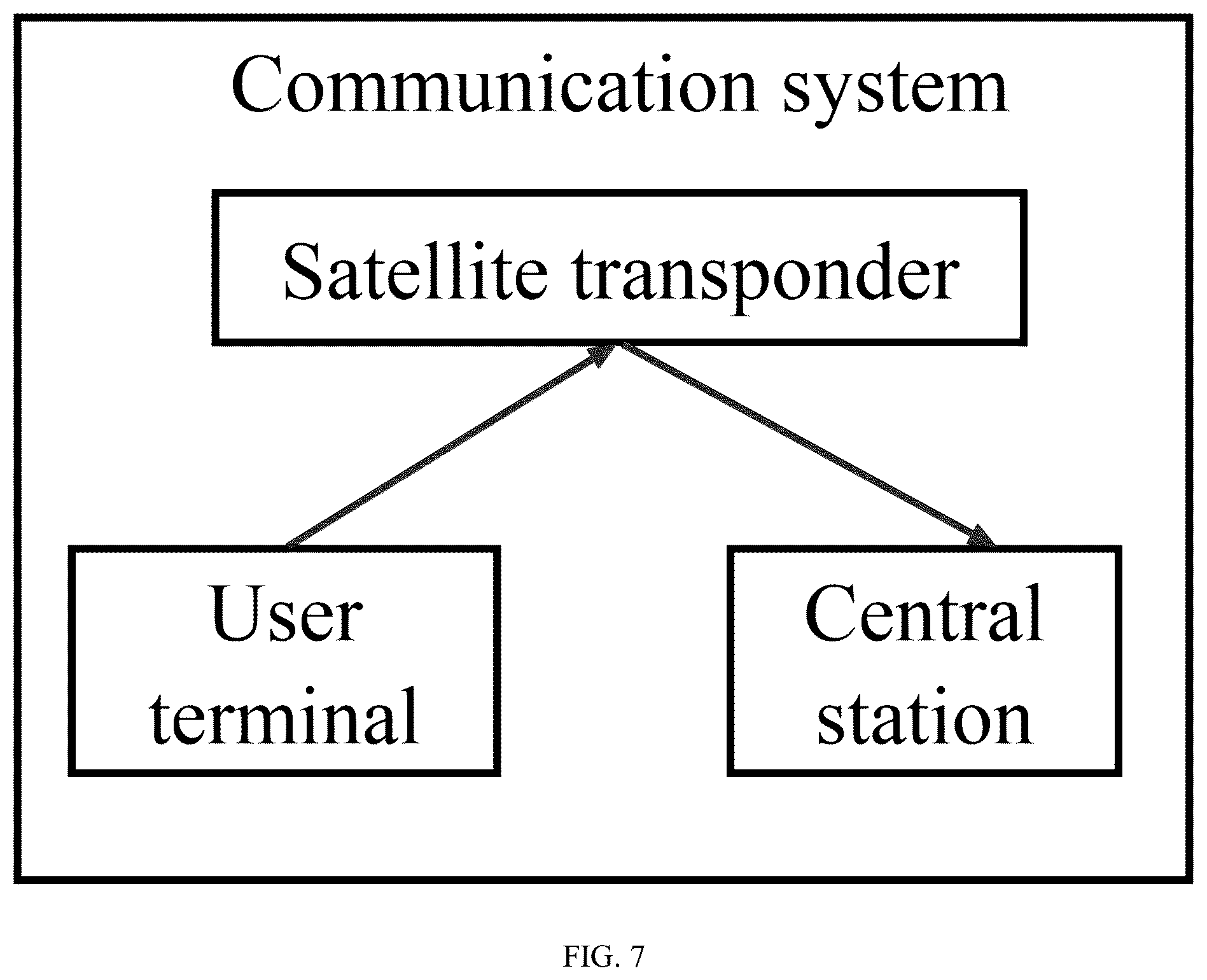 Patent US12309670 Figure 7 – Beidou short message communication method and system for low-power user terminal