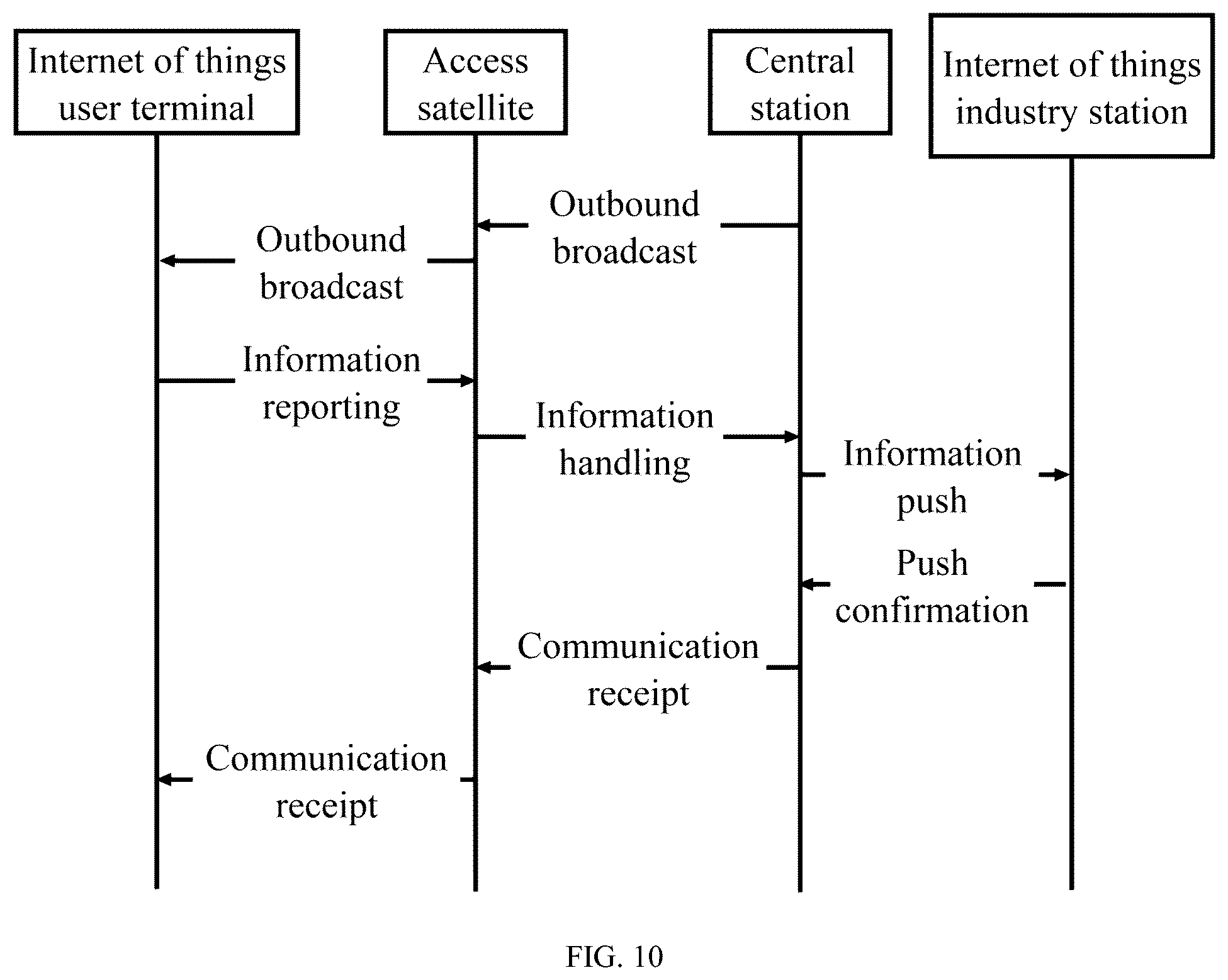 Patent US12309670 Figure 10 – Beidou short message communication method and system for low-power user terminal