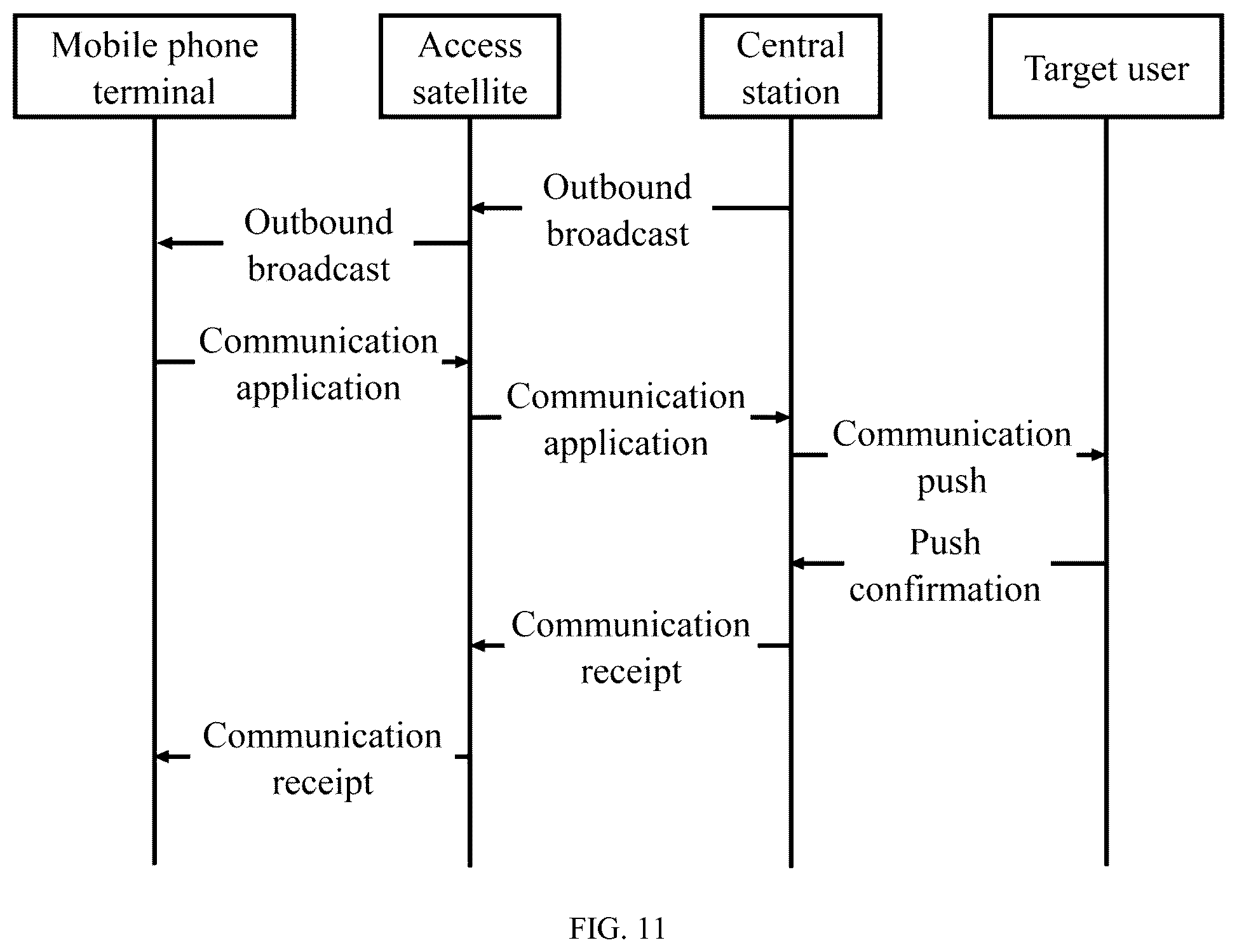 Patent US12309670 Figure 11 – Beidou short message communication method and system for low-power user terminal