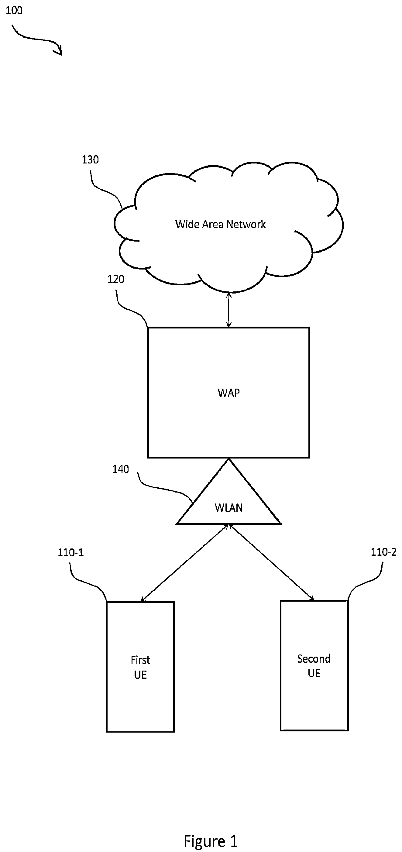 Patent US12309671 Figure 1 – Method of operating a wireless telecommunications network