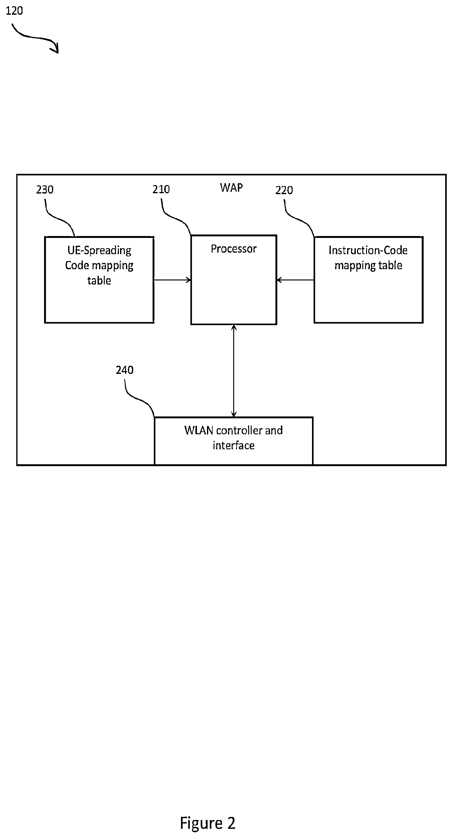Patent US12309671 Figure 2 – Method of operating a wireless telecommunications network