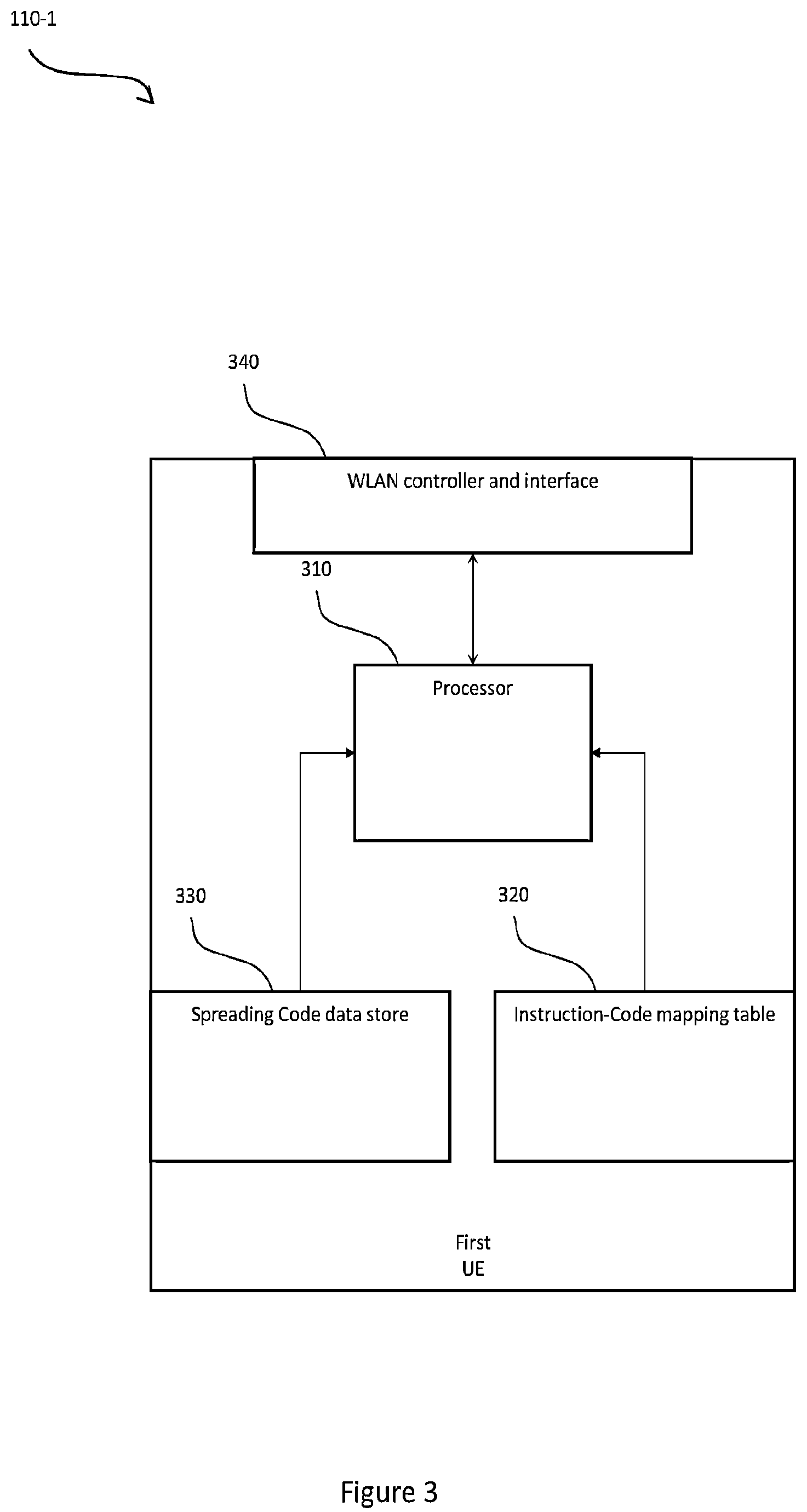 Patent US12309671 Figure 3 – Method of operating a wireless telecommunications network