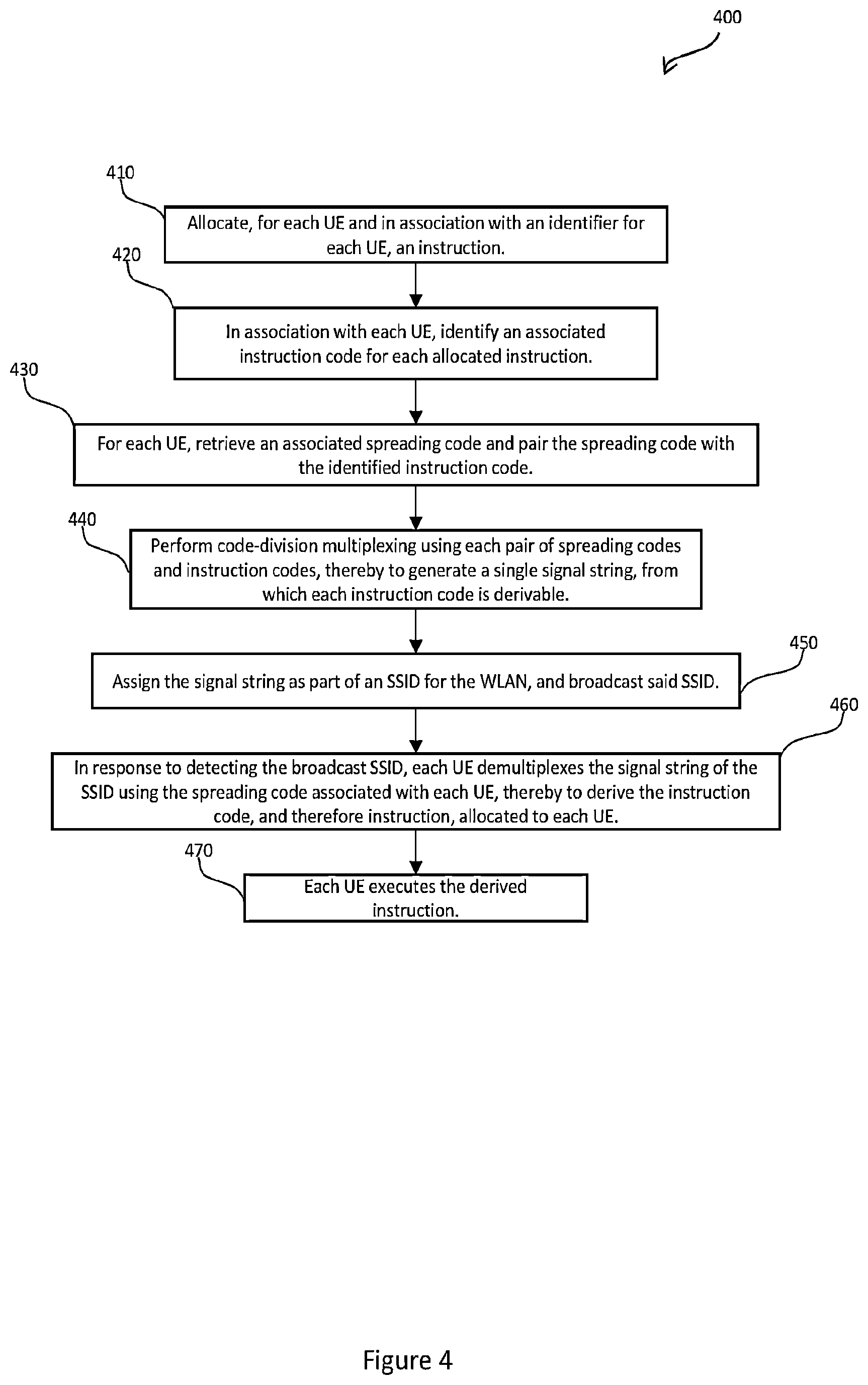 Patent US12309671 Figure 4 – Method of operating a wireless telecommunications network