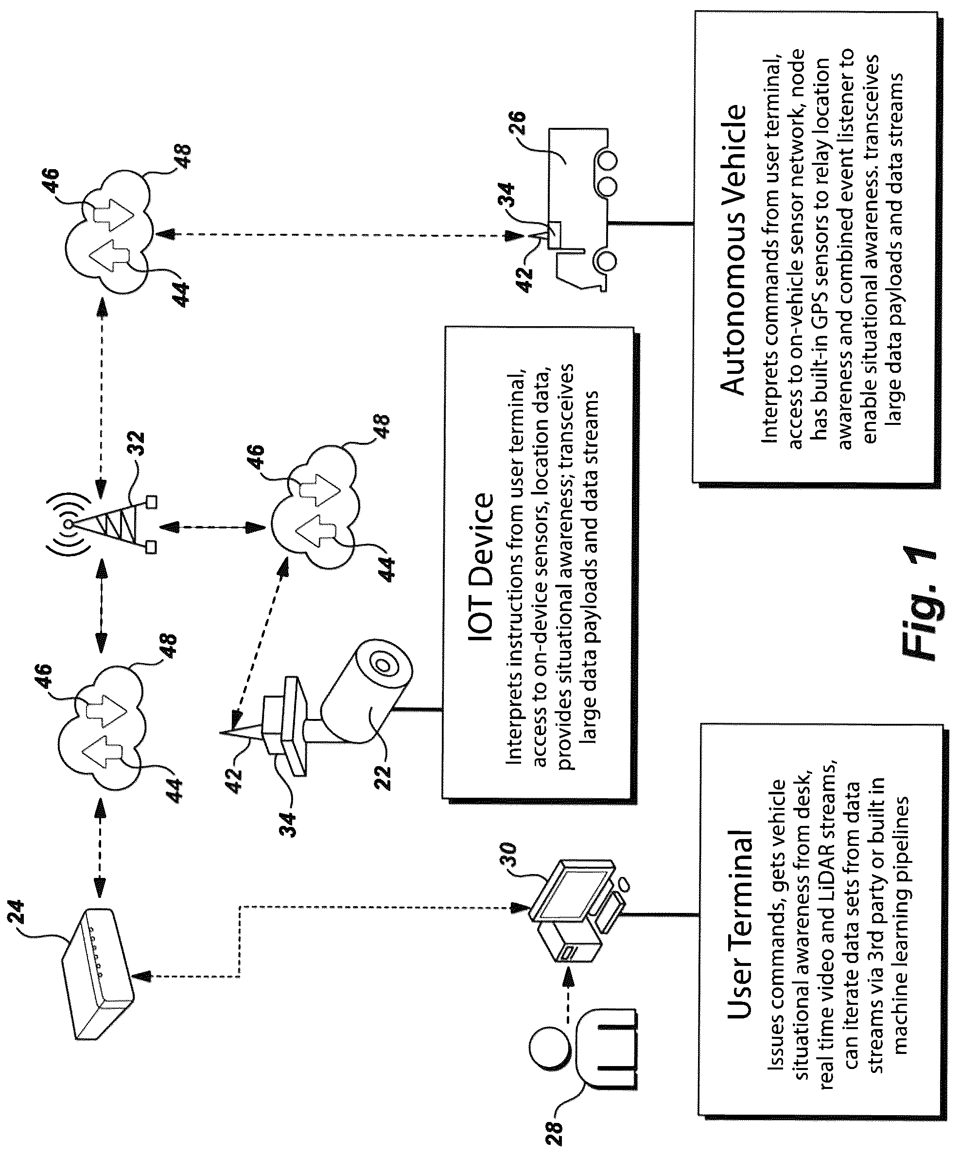 Patent US12309672 Figure 1 – Method for wireless event-driven everything-to-everything (X2X) payload delivery