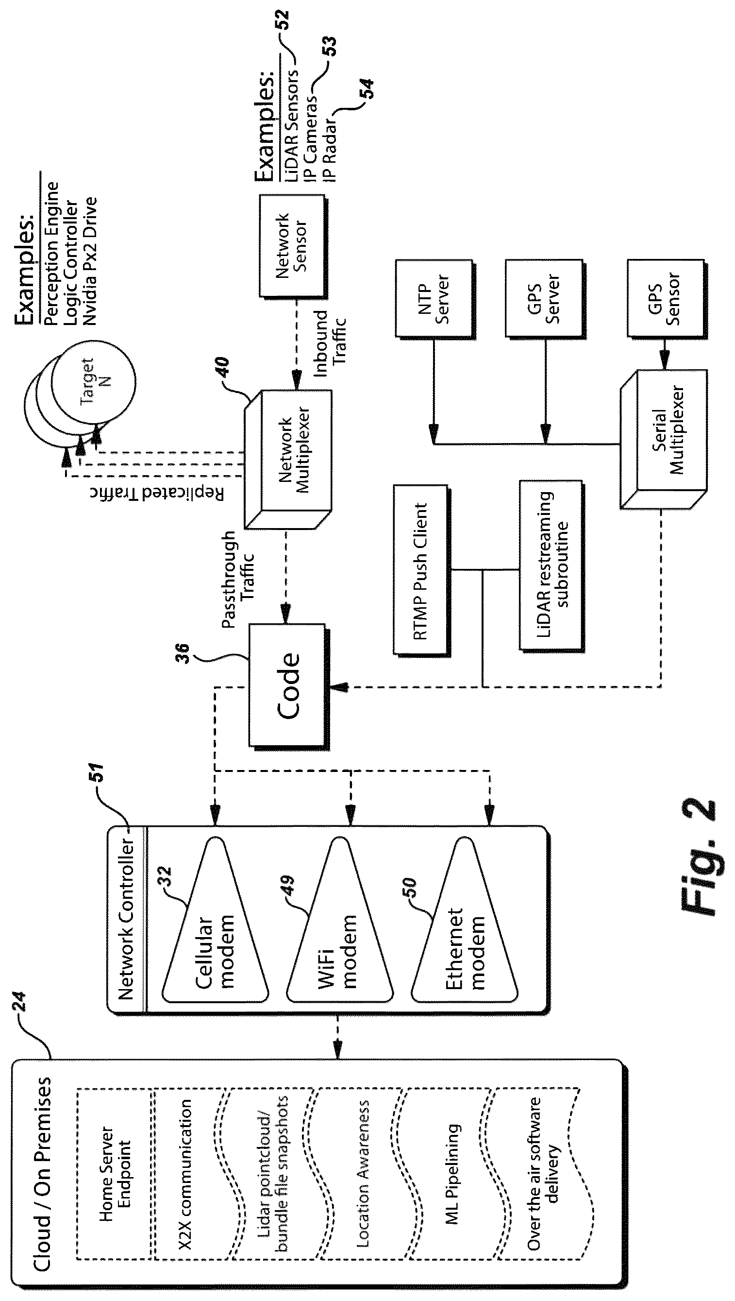 Patent US12309672 Figure 2 – Method for wireless event-driven everything-to-everything (X2X) payload delivery