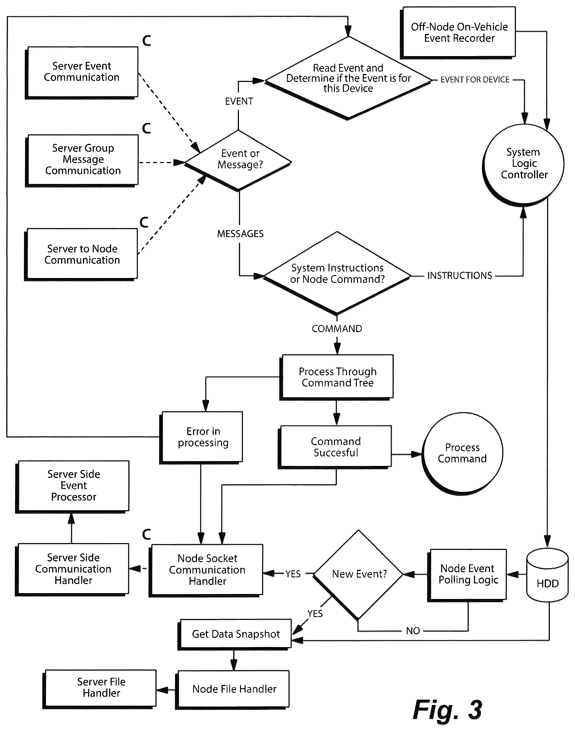 Patent US12309672 Figure 3 – Method for wireless event-driven everything-to-everything (X2X) payload delivery