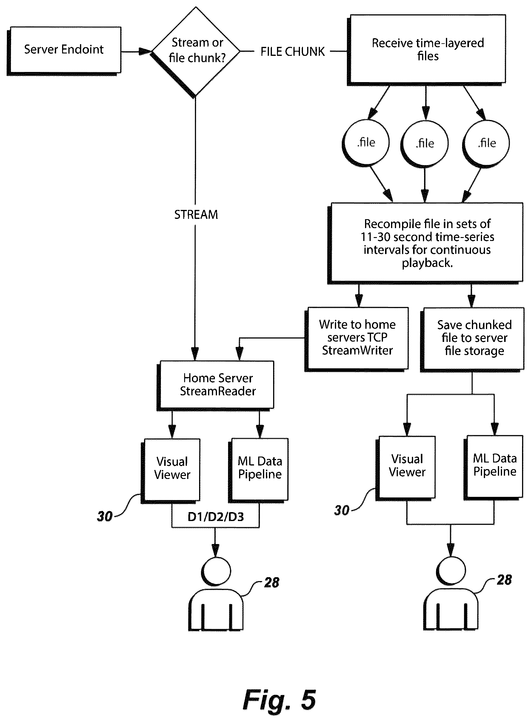 Patent US12309672 Figure 5 – Method for wireless event-driven everything-to-everything (X2X) payload delivery