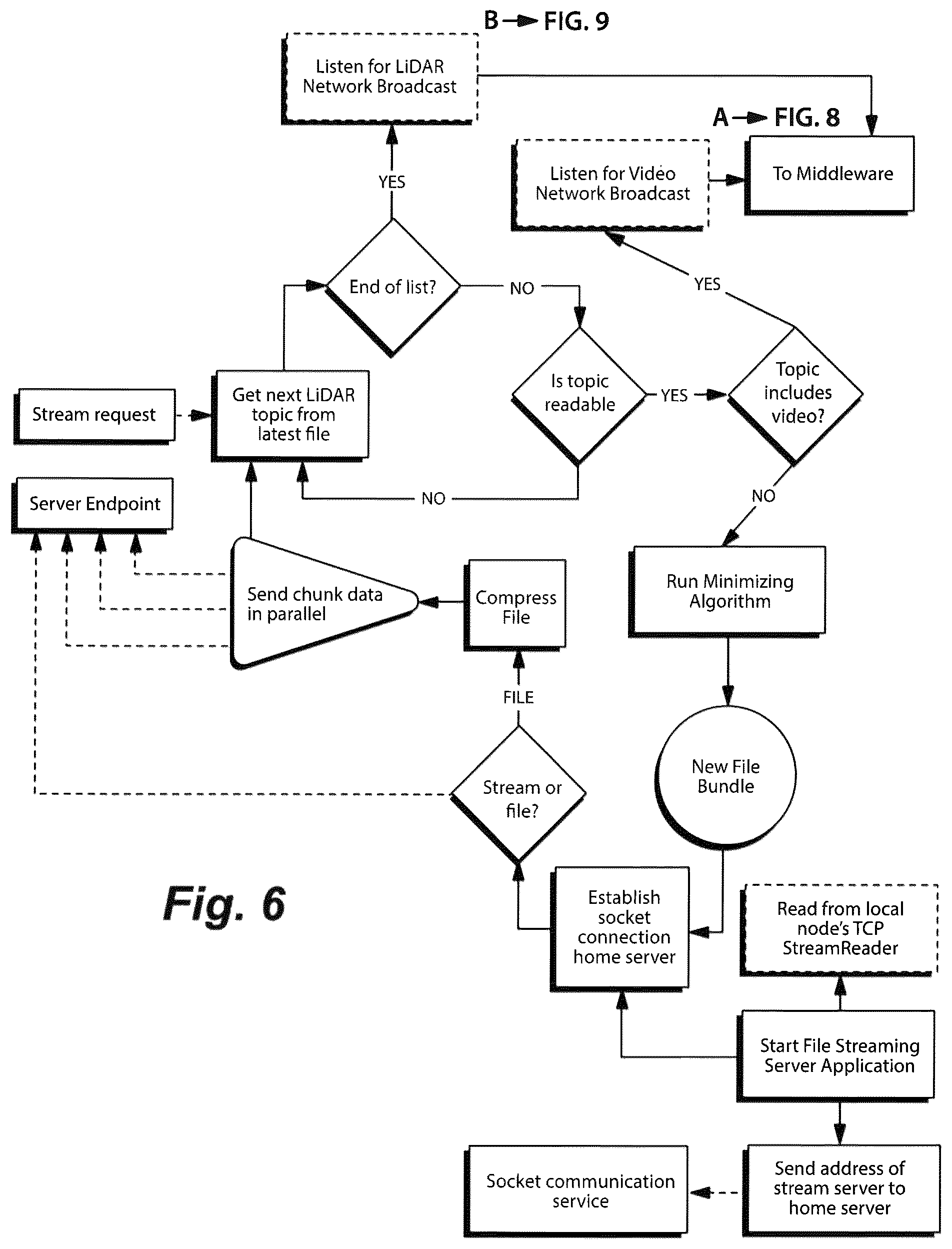 Patent US12309672 Figure 6 – Method for wireless event-driven everything-to-everything (X2X) payload delivery