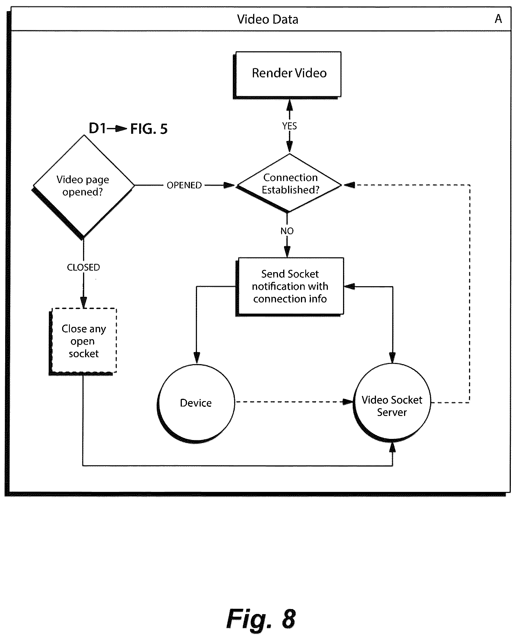 Patent US12309672 Figure 8 – Method for wireless event-driven everything-to-everything (X2X) payload delivery