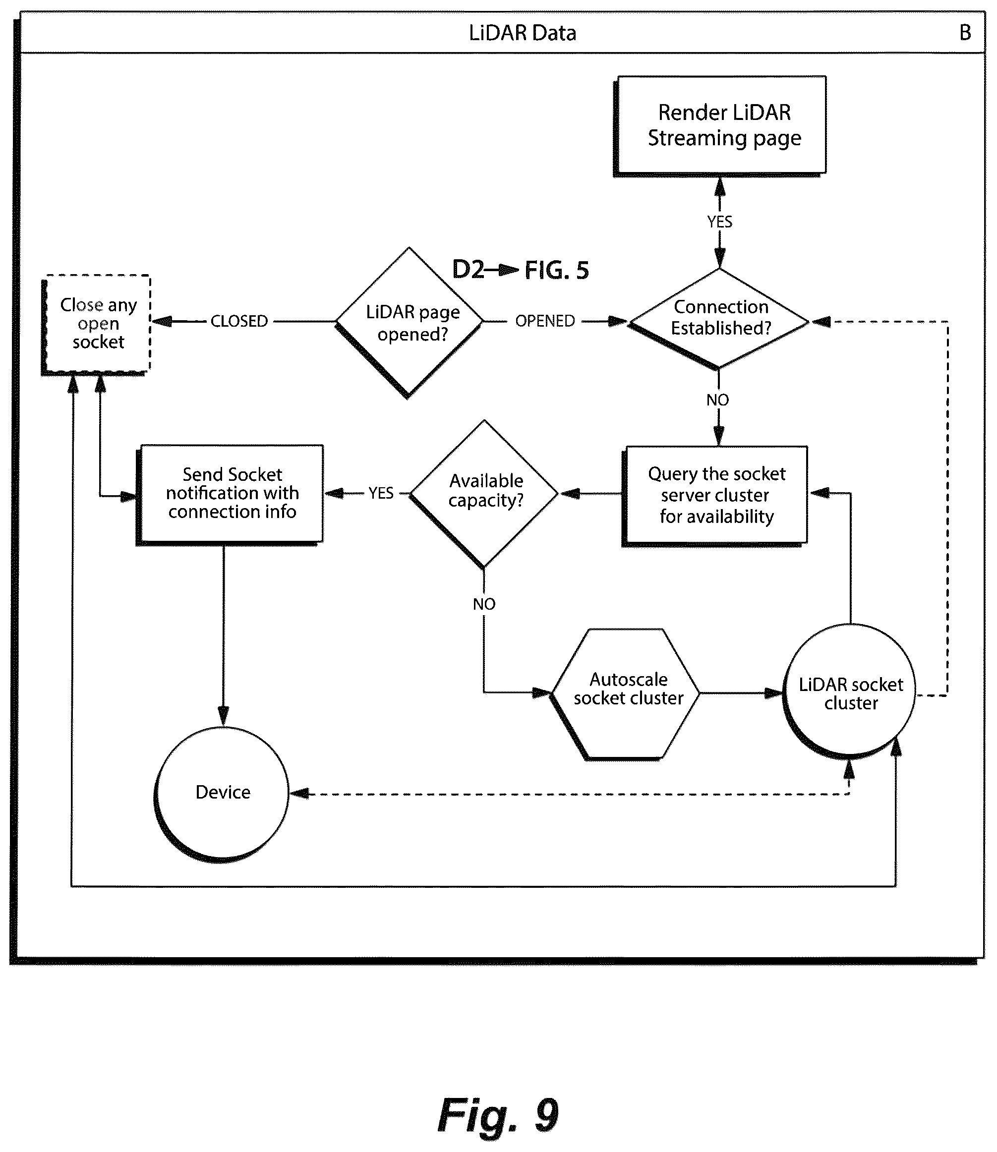 Patent US12309672 Figure 9 – Method for wireless event-driven everything-to-everything (X2X) payload delivery